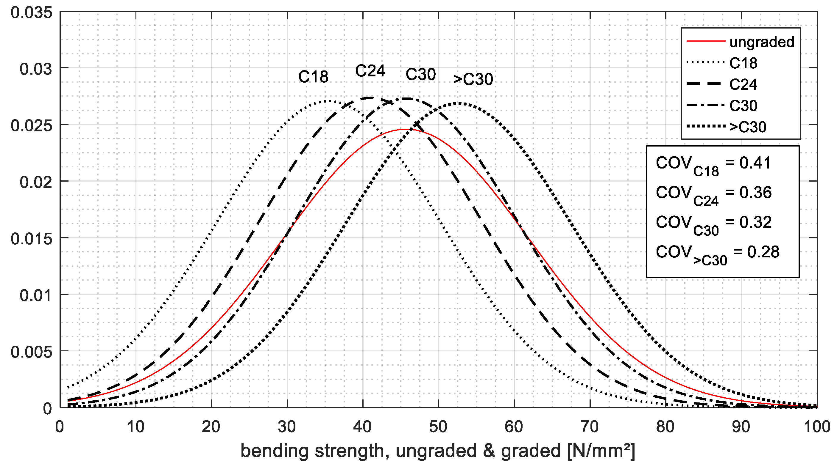 Buildings 10 00030 g004