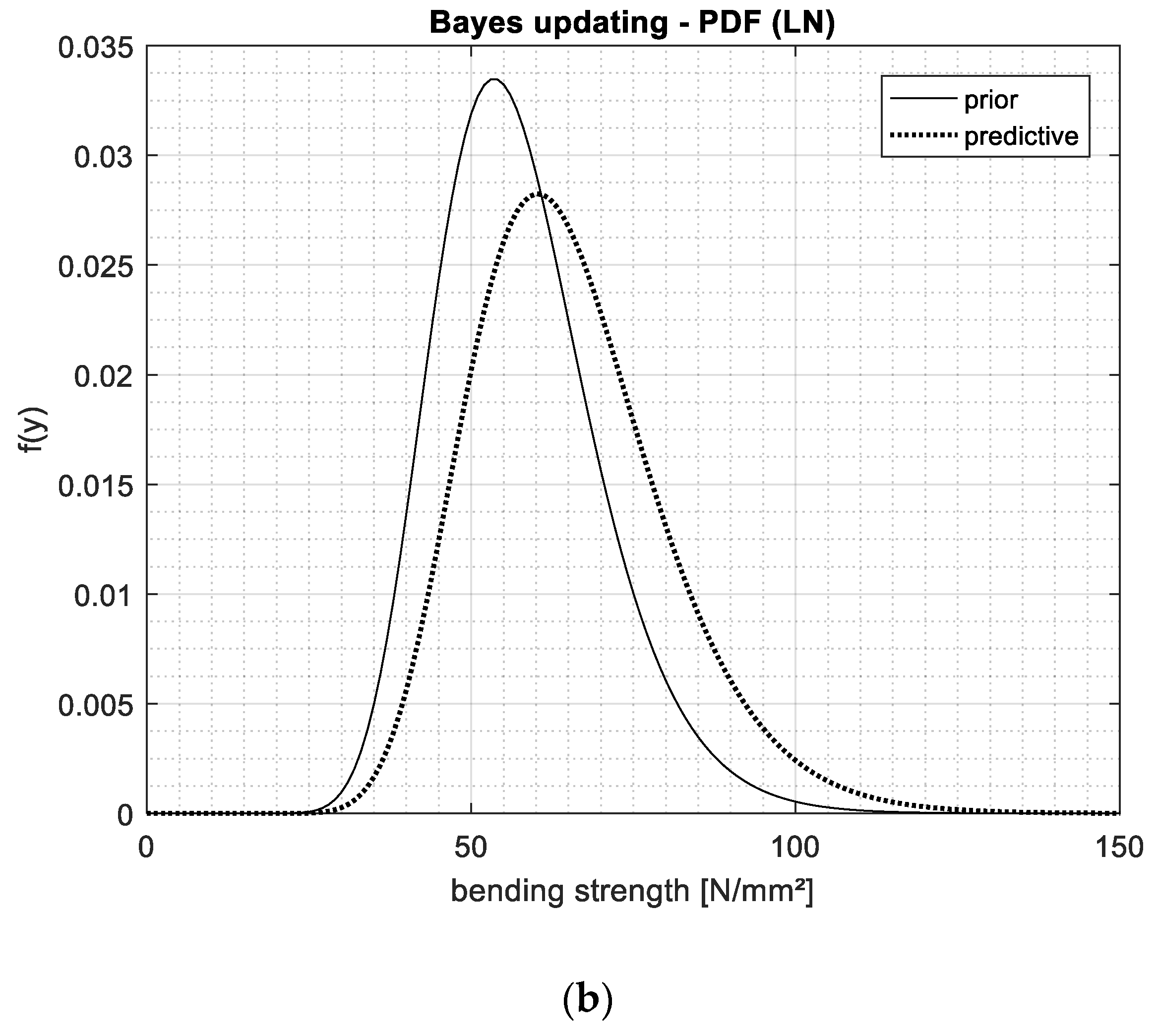 Buildings 10 00030 g006b