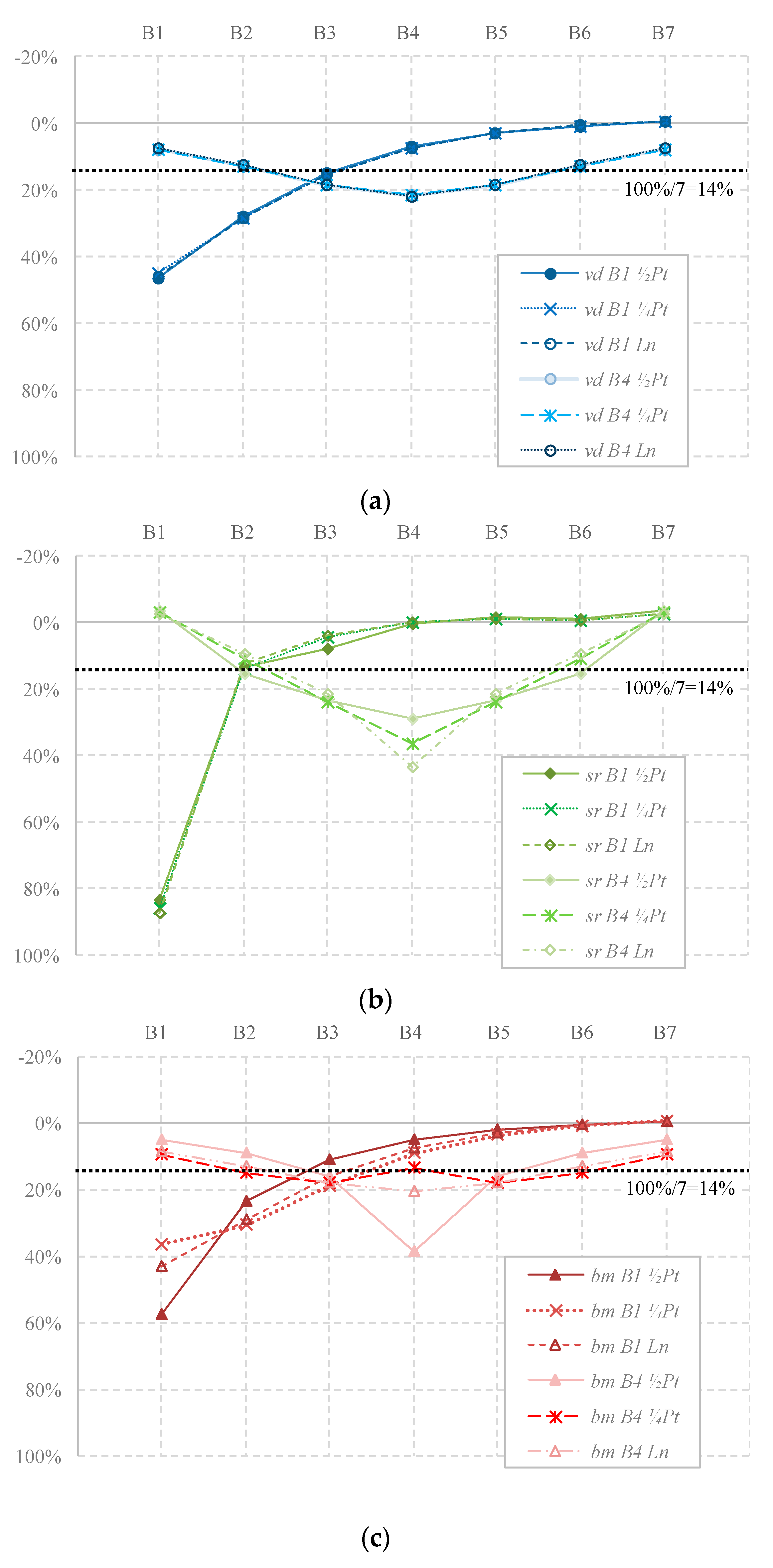 Buildings 10 00032 g001 550