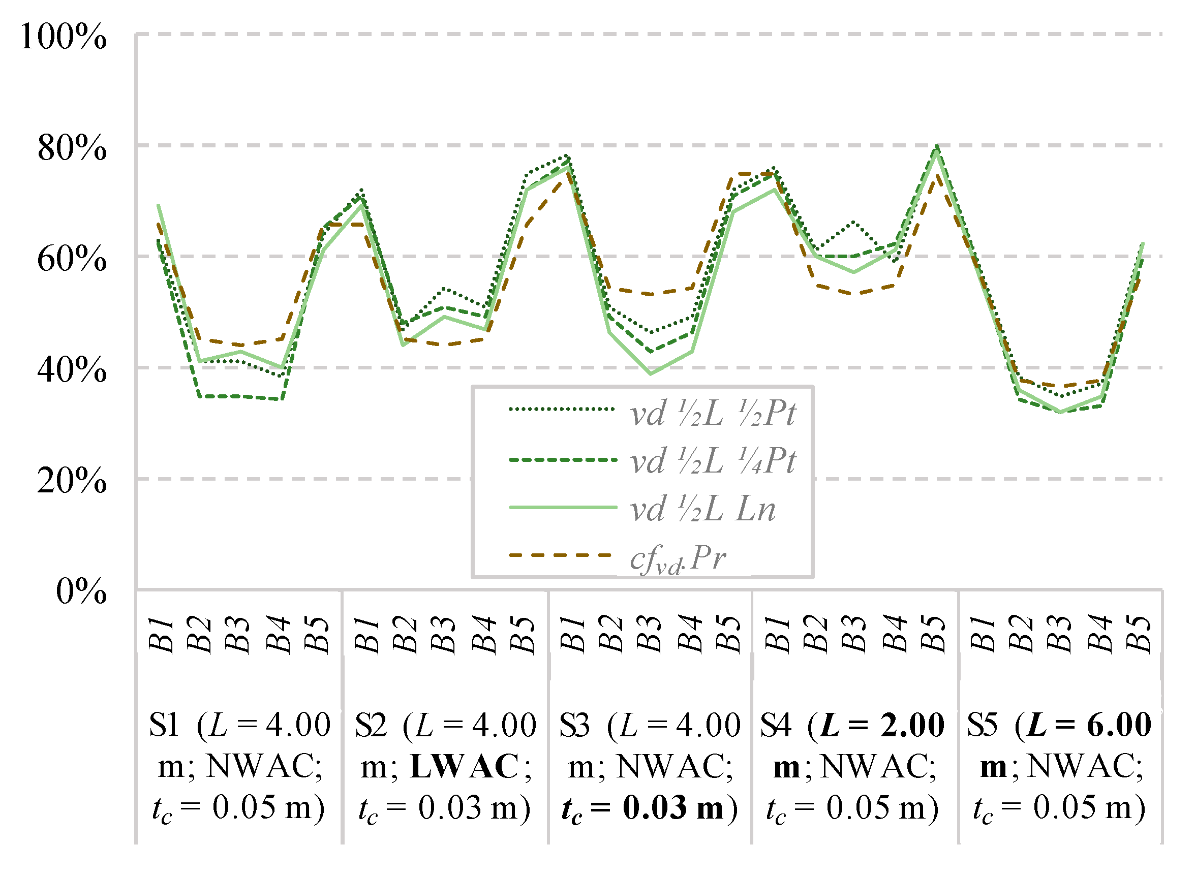 Buildings Free Full Text Distribution Of Concentrated Loads In