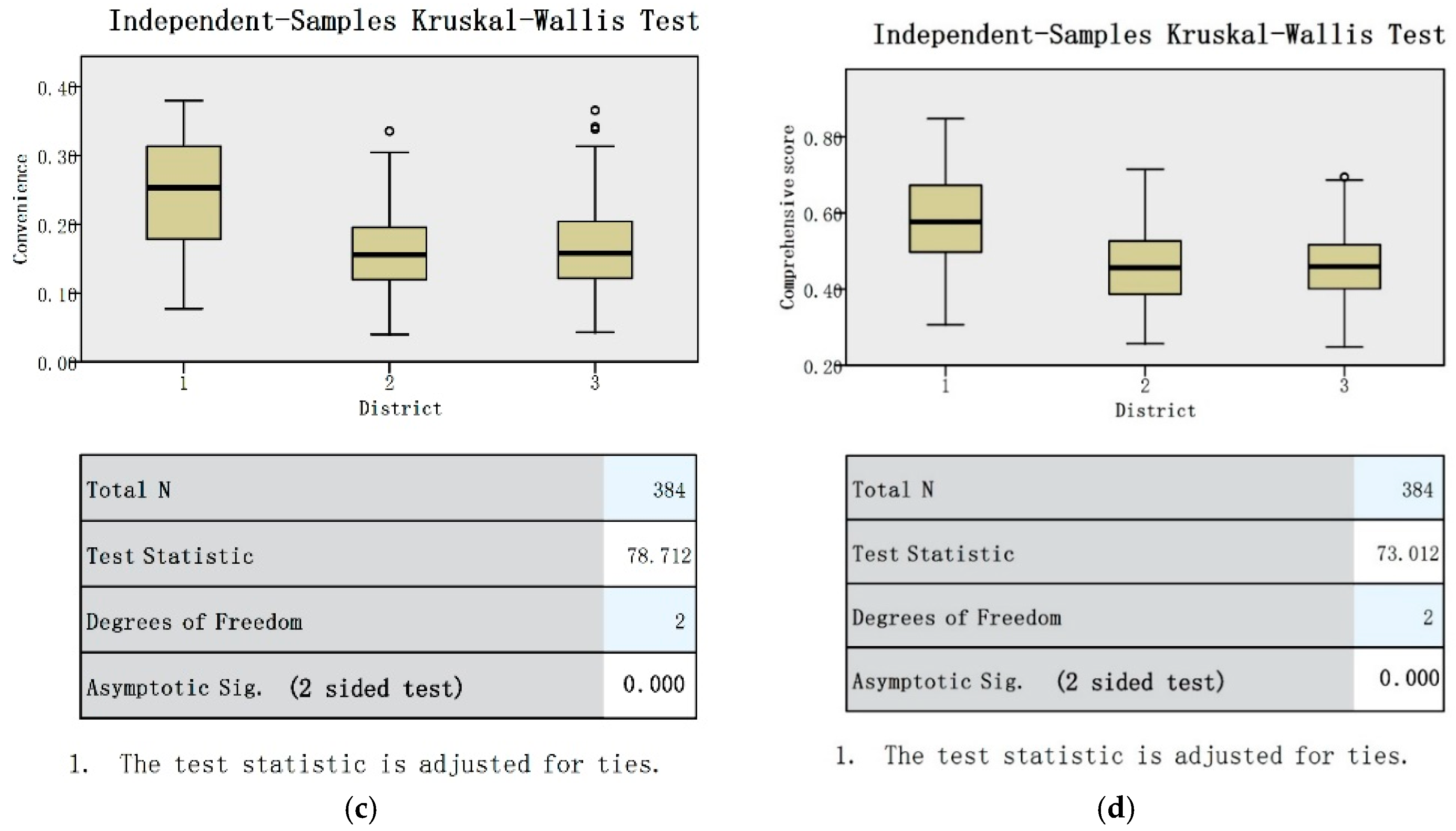 Buildings 10 00033 g005b