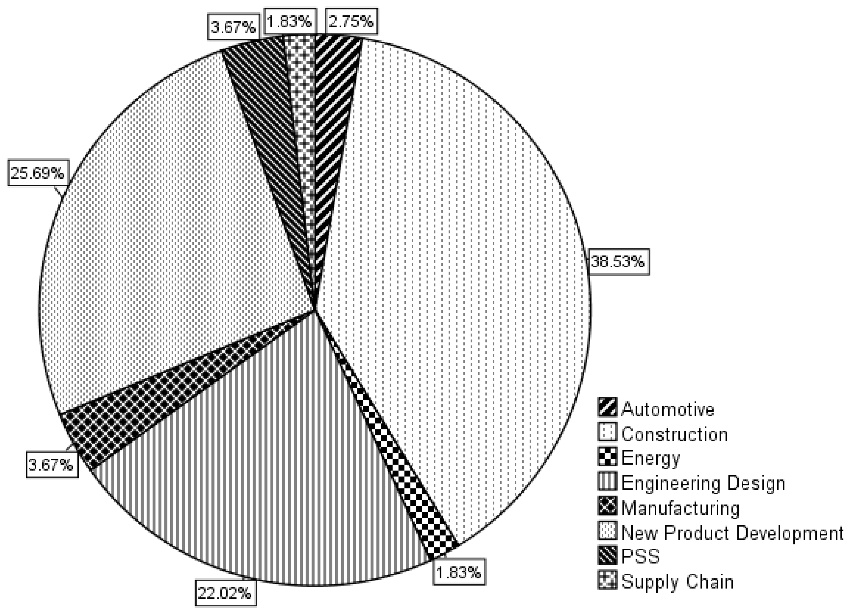 Buildings 10 00034 g003