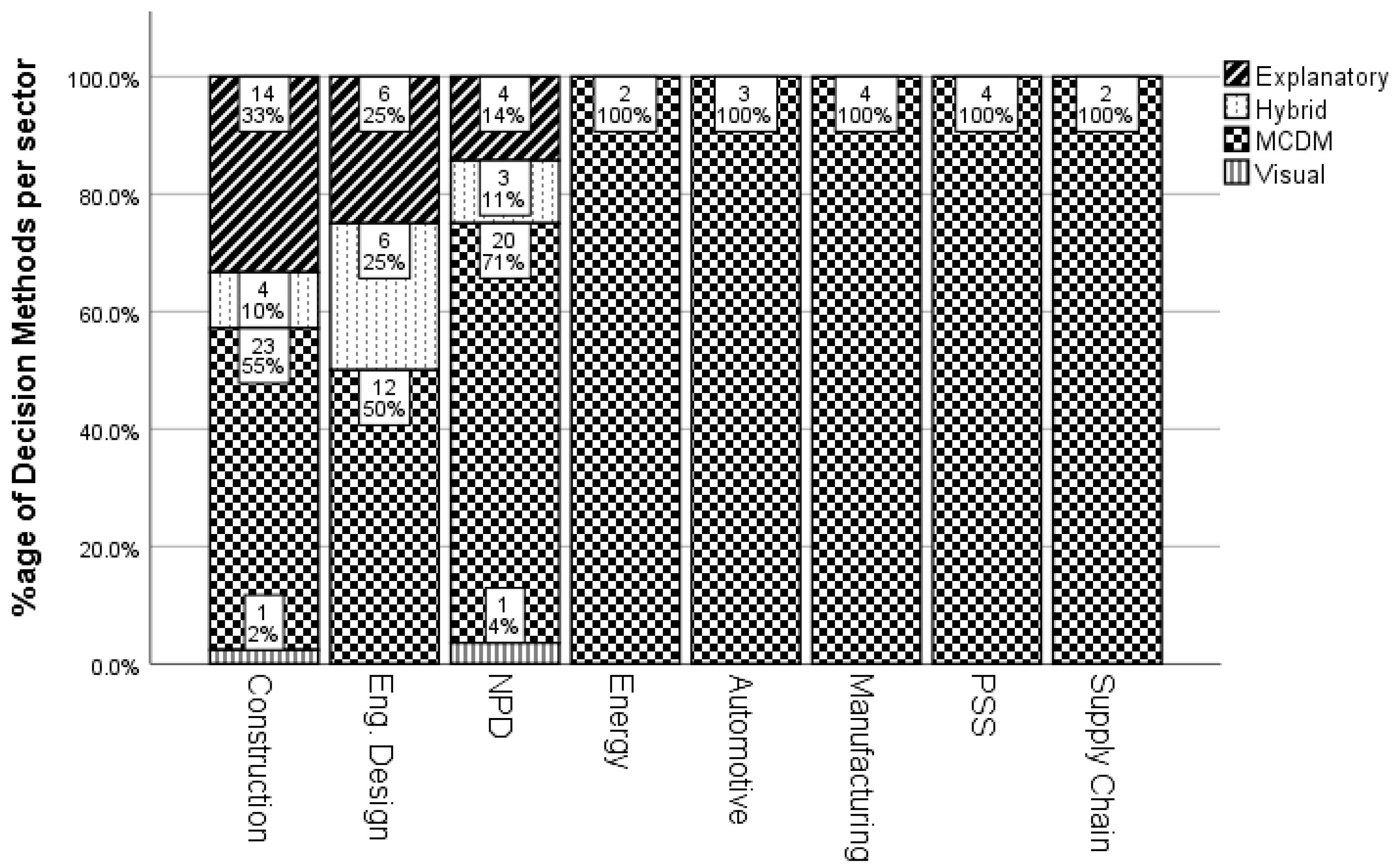 Buildings 10 00034 g004