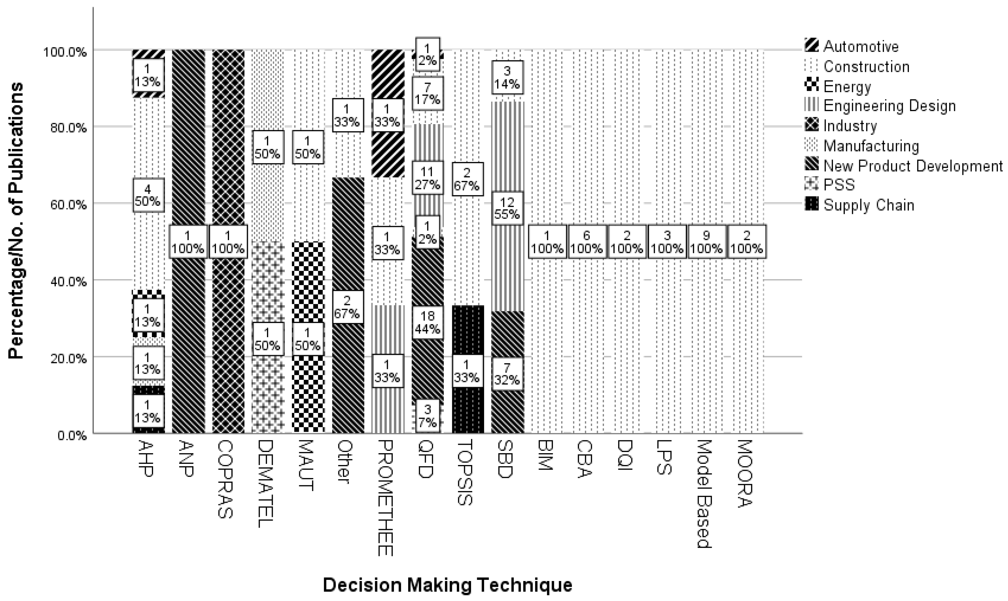 Buildings 10 00034 g005