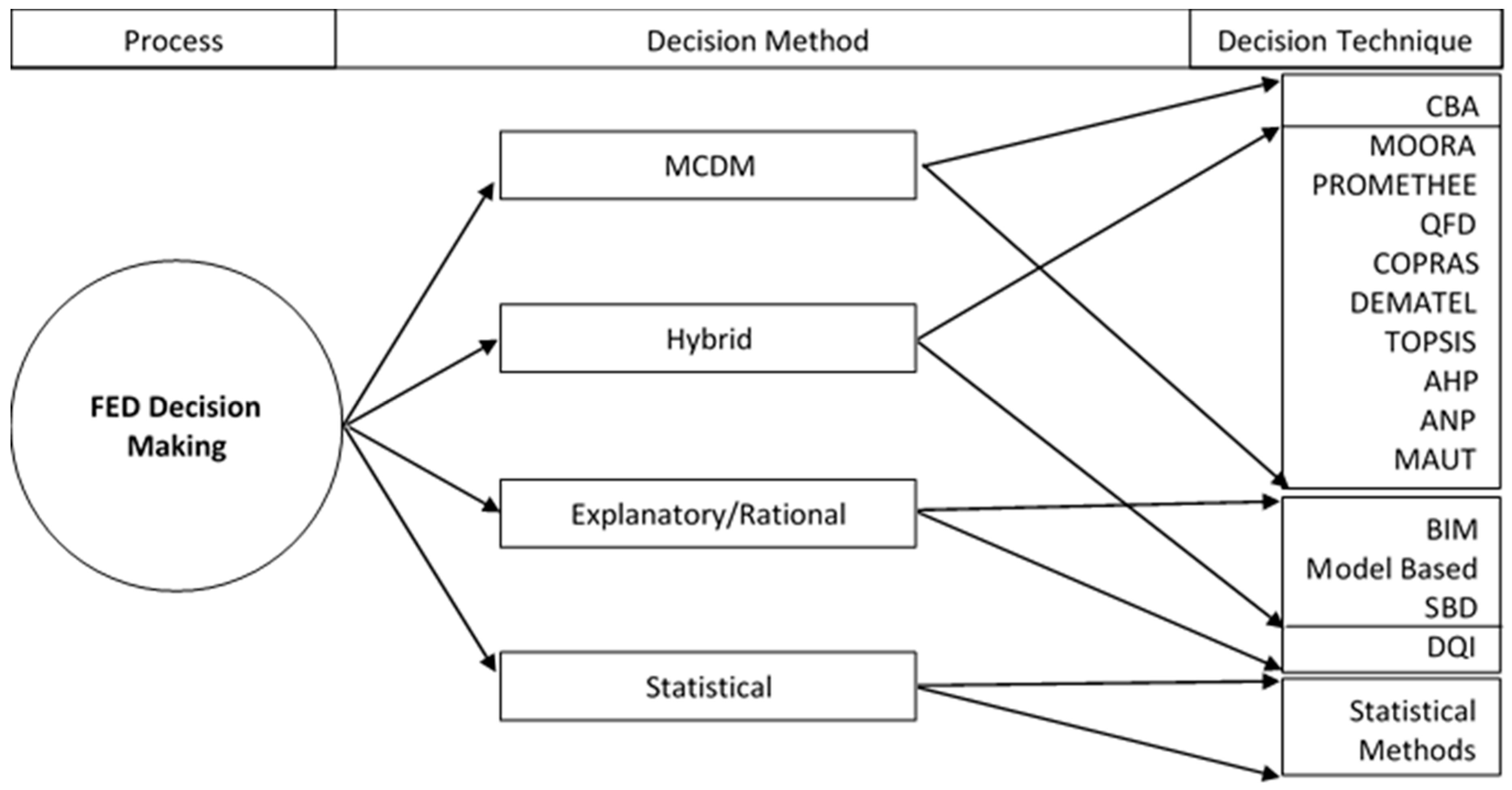 Buildings 10 00034 g008