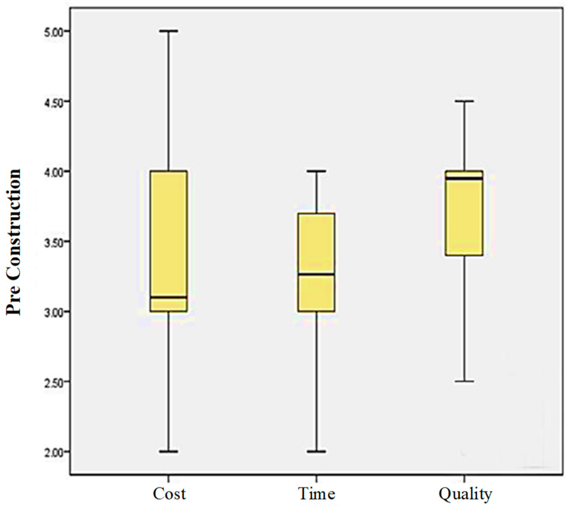 Buildings 10 00035 g002