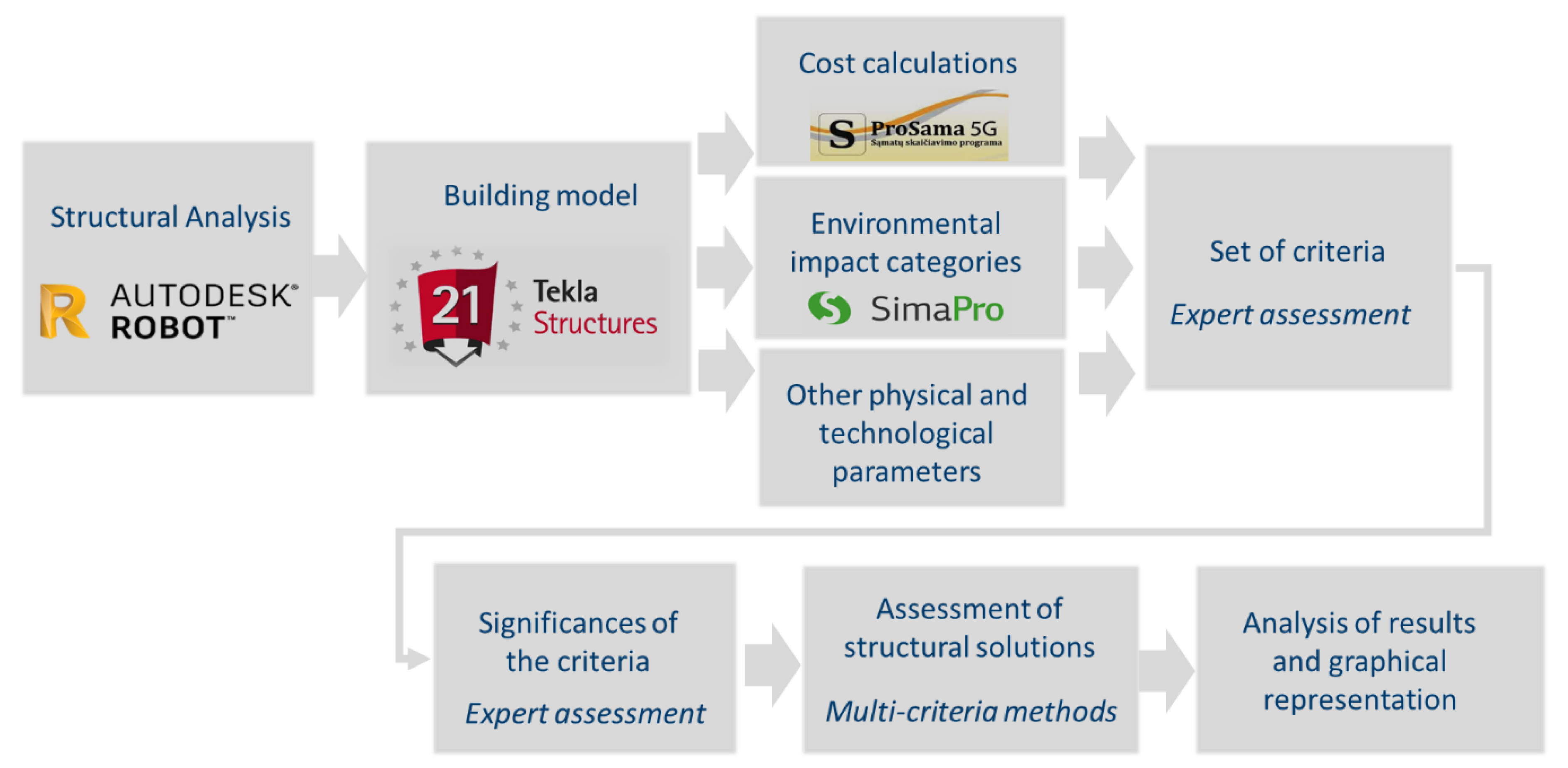 Buildings 10 00036 g006