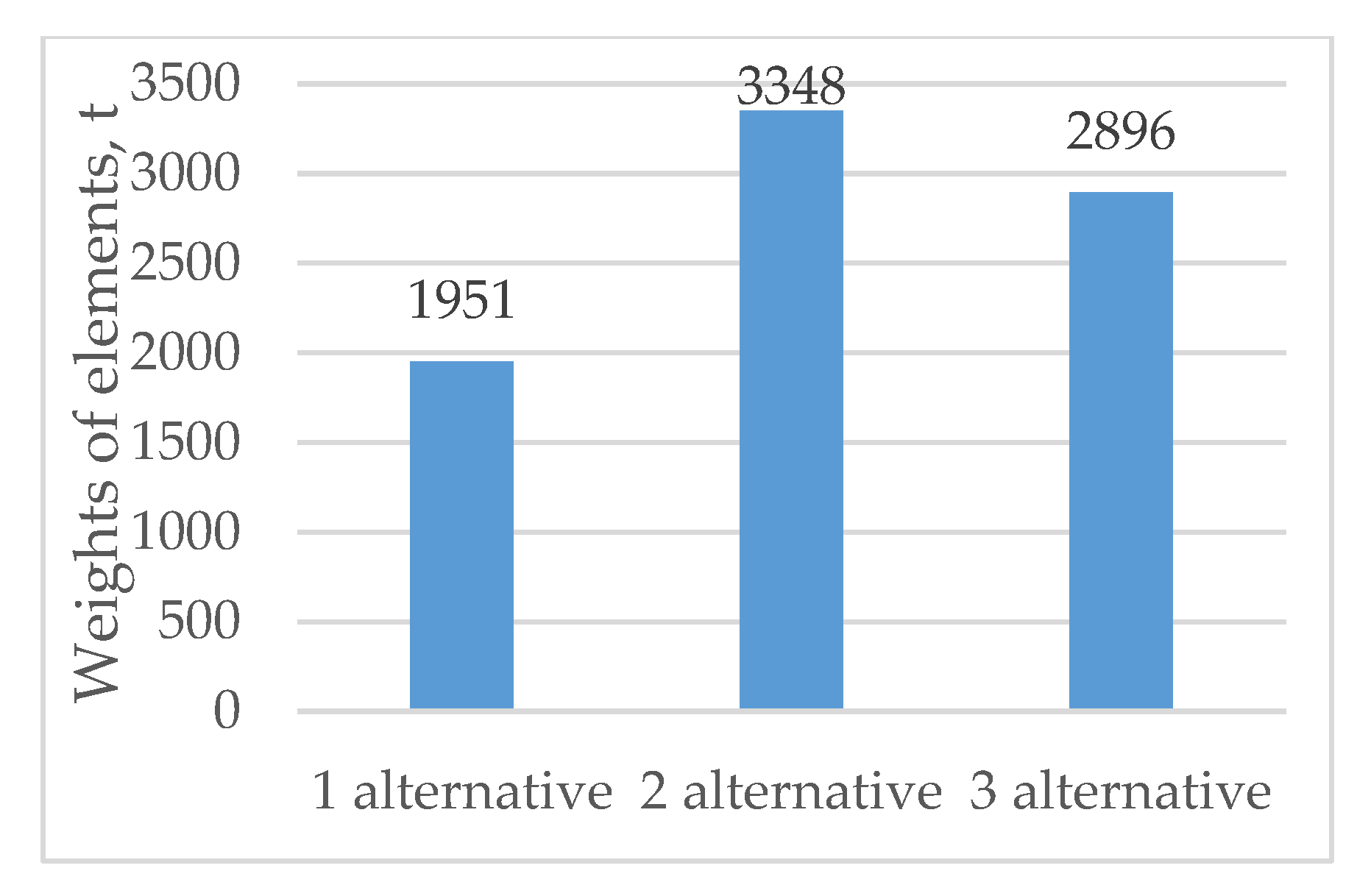 Buildings 10 00036 g008