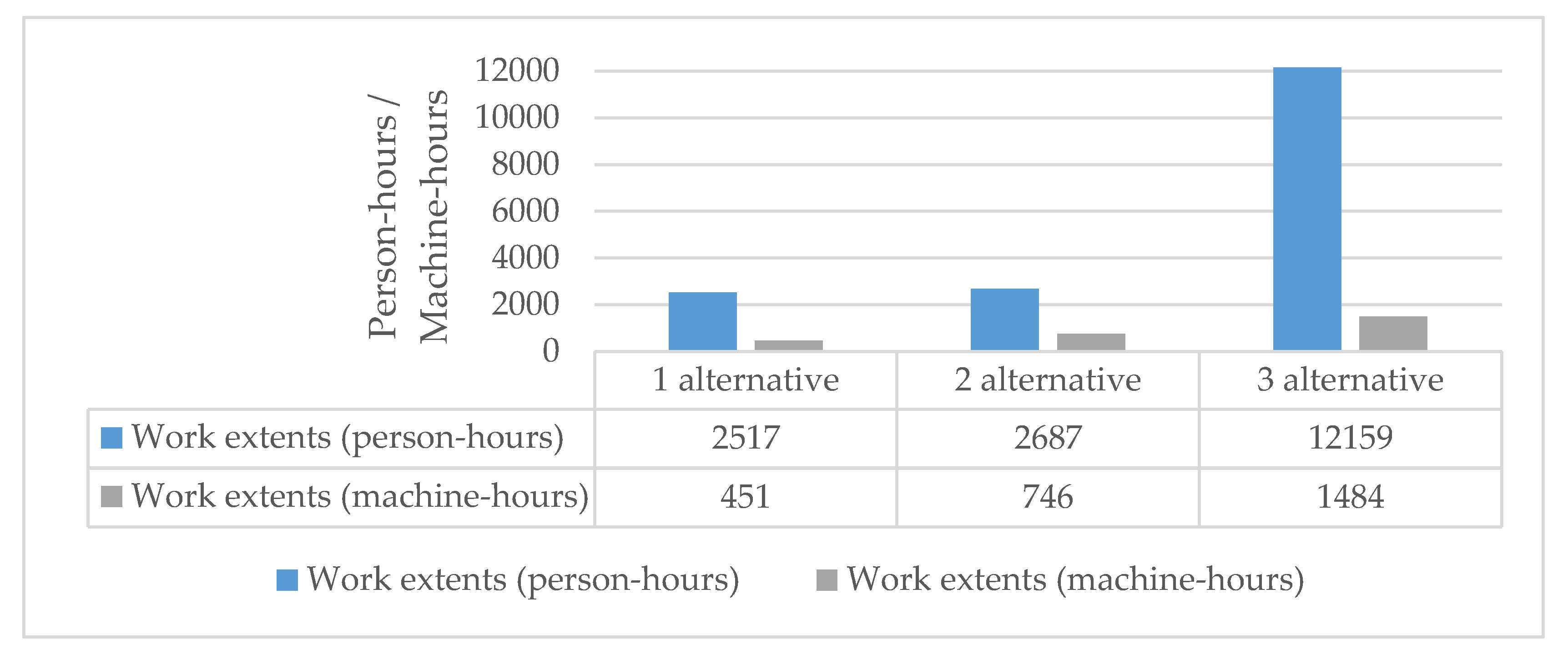 Buildings 10 00036 g011