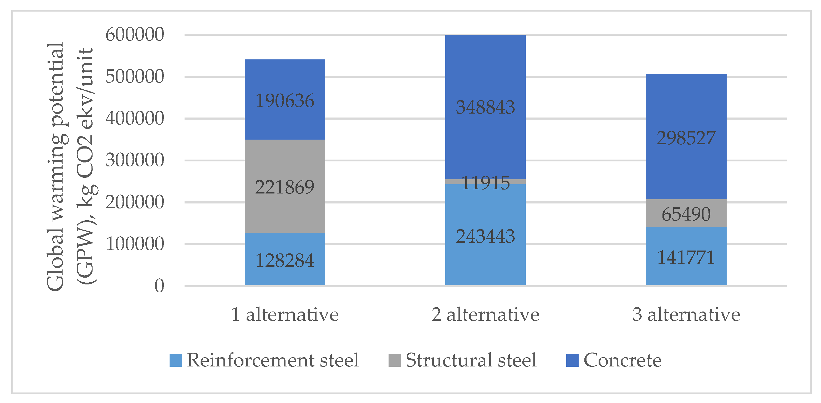 Buildings 10 00036 g013