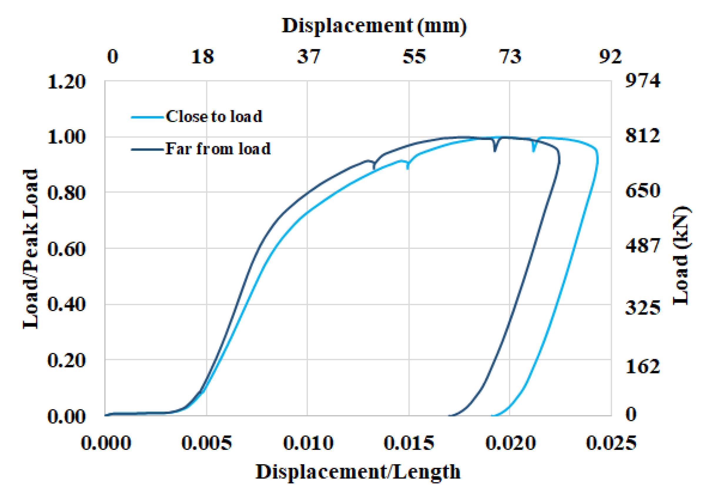 Buildings 10 00037 g010