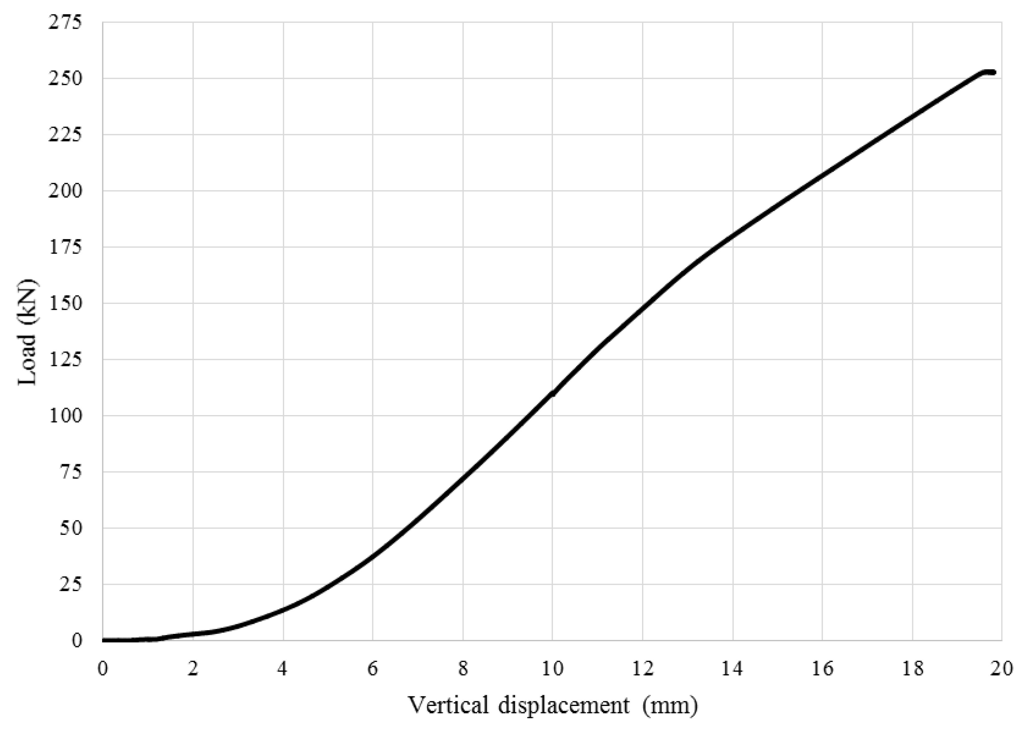Buildings 10 00037 g014