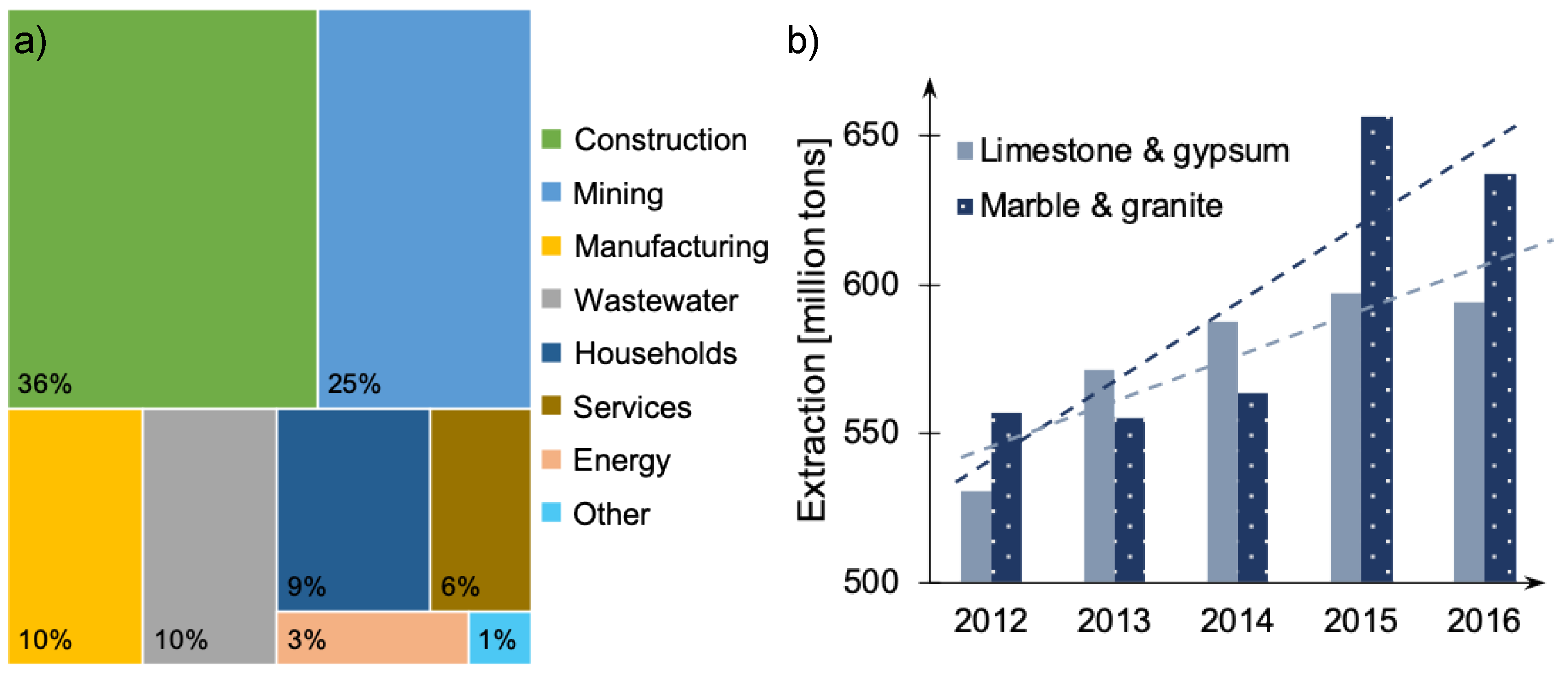Buildings 10 00038 g001