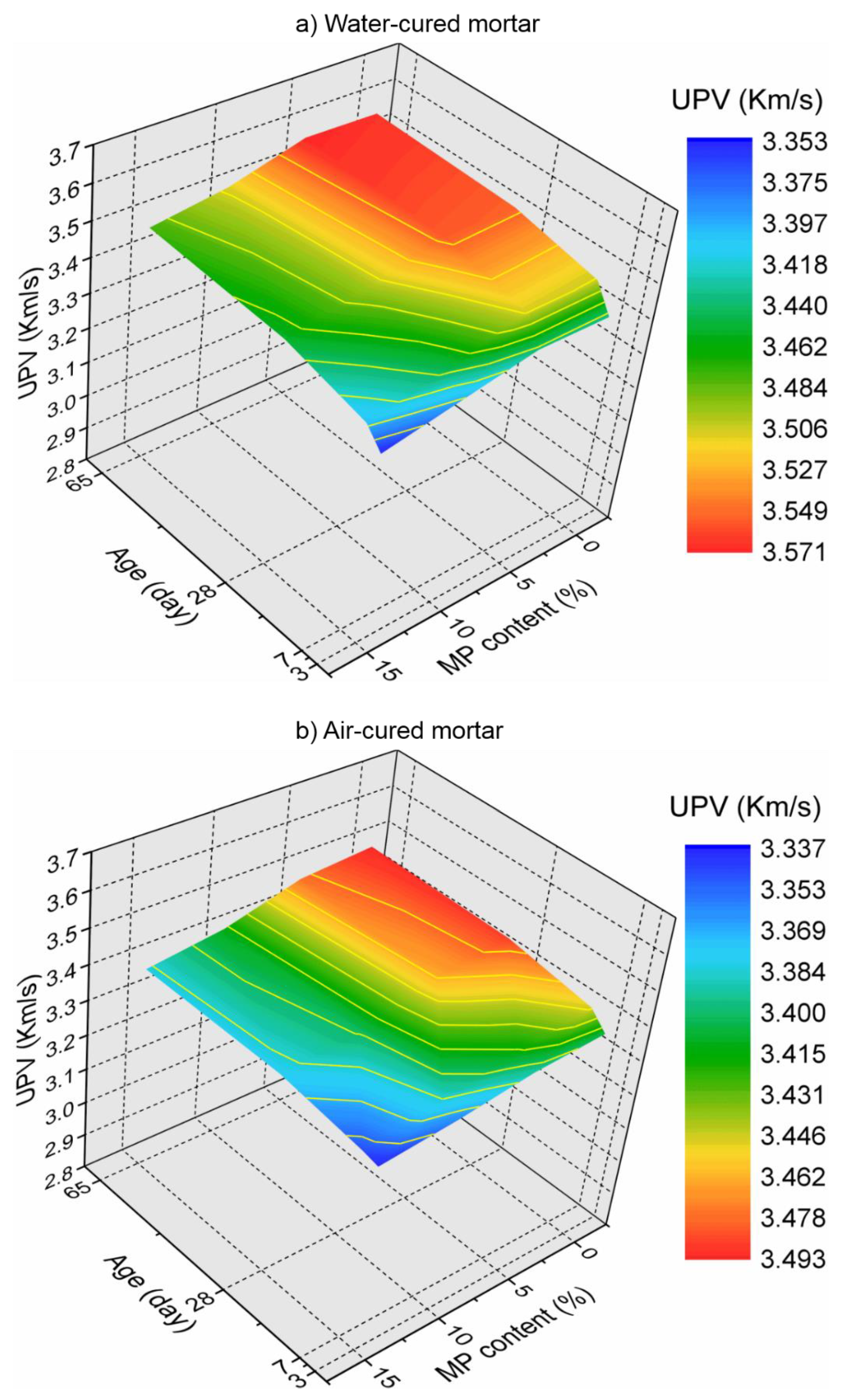 Buildings 10 00038 g005