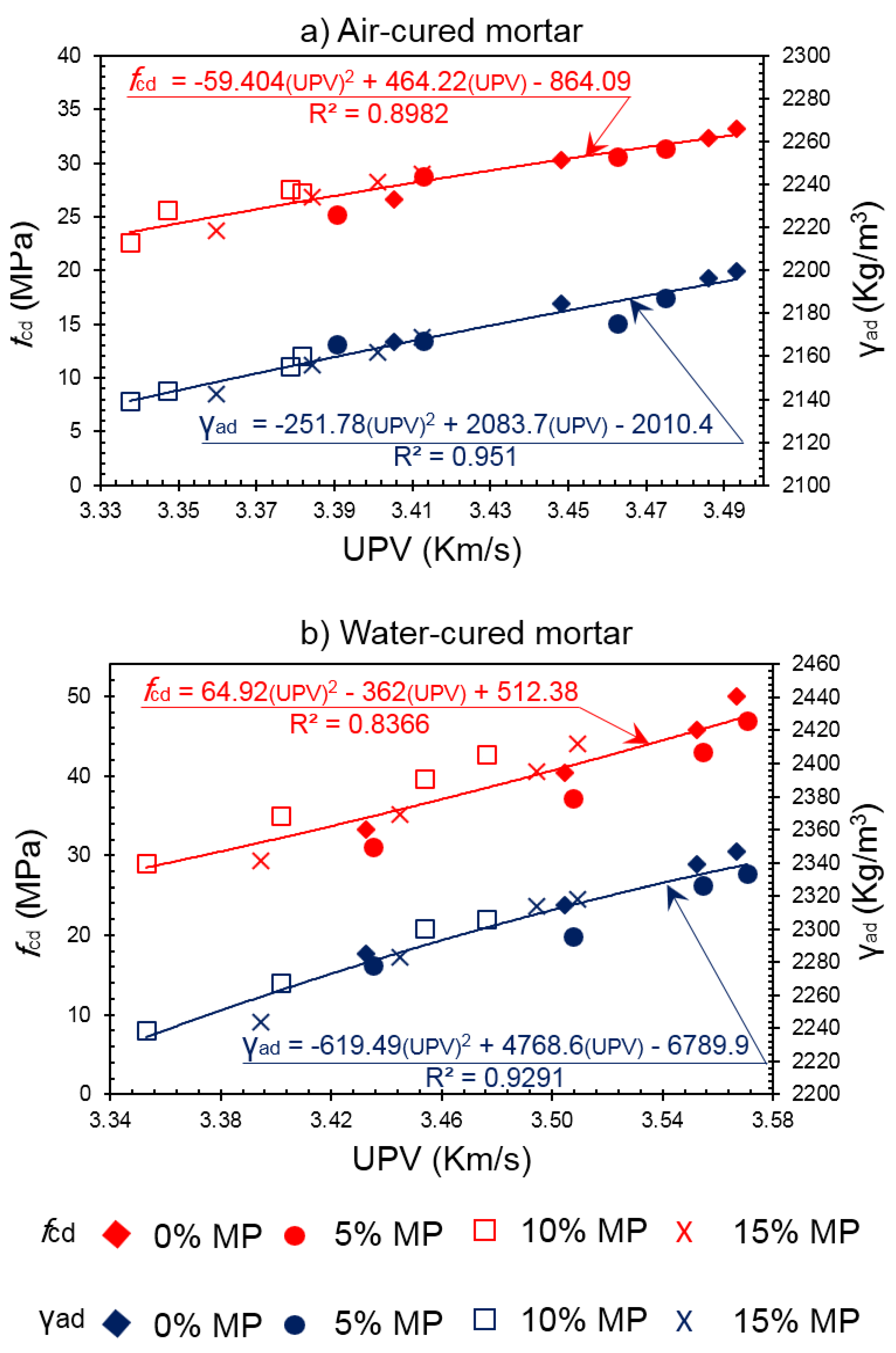 Buildings 10 00038 g007