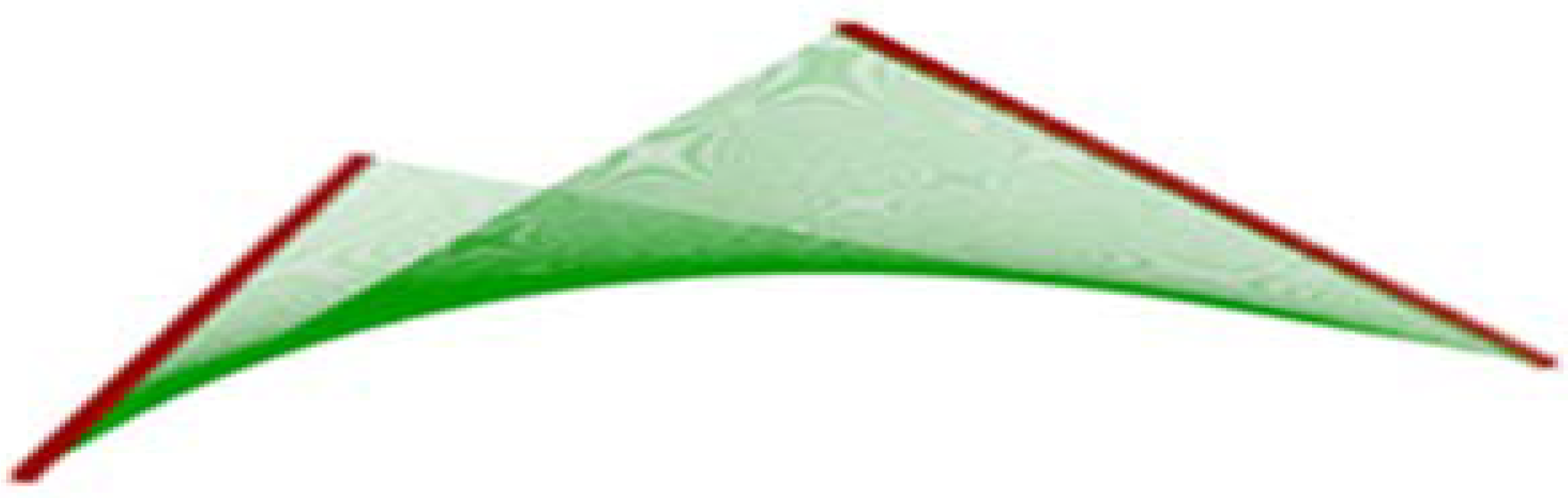 Buildings 10 00039 g003