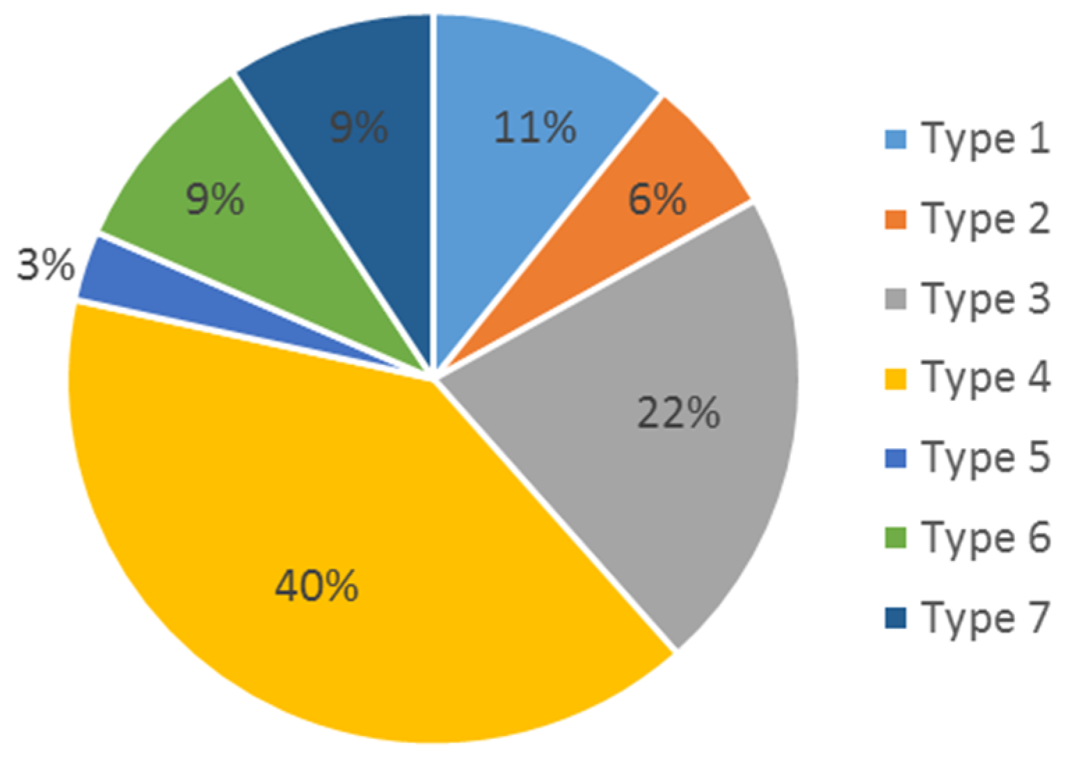 Buildings 10 00040 g003