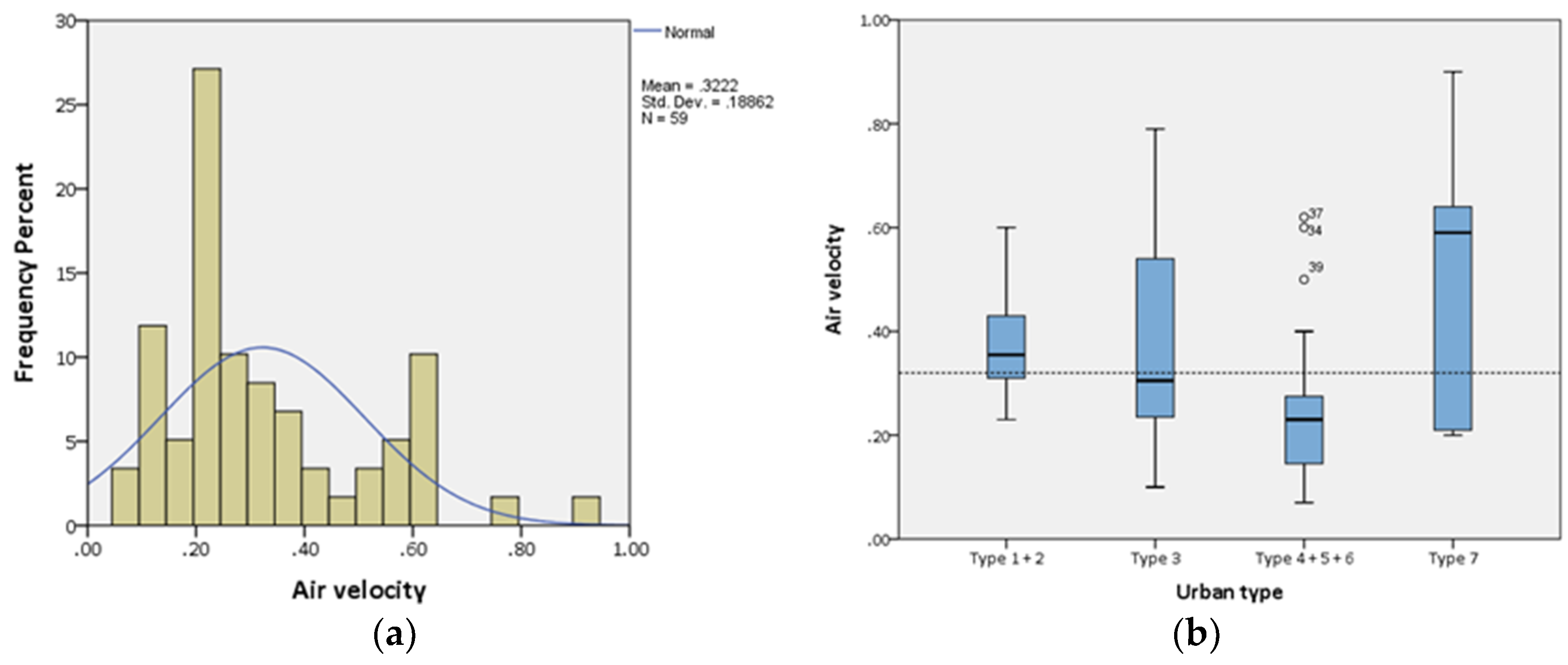 Buildings 10 00040 g009