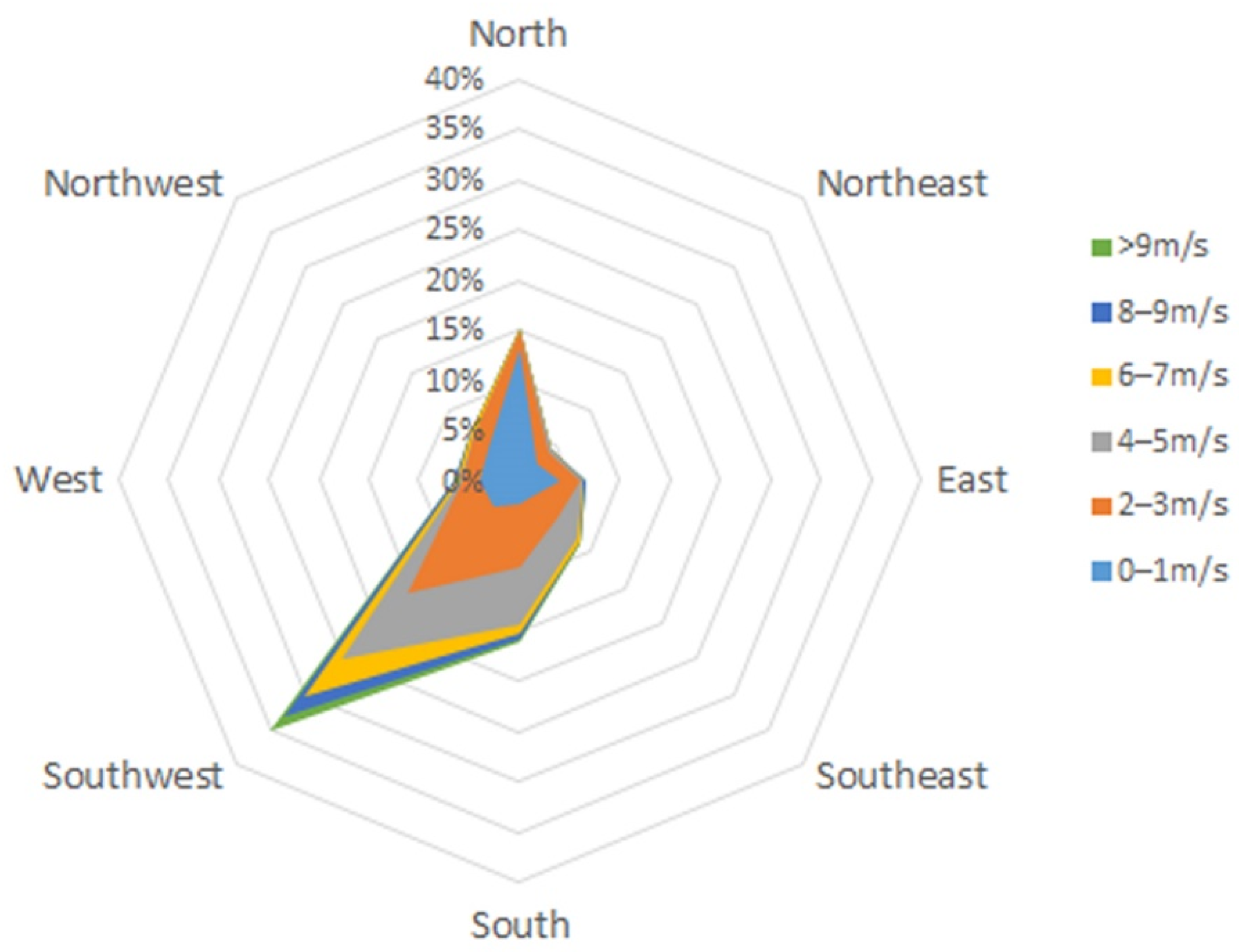 Buildings 10 00040 g011