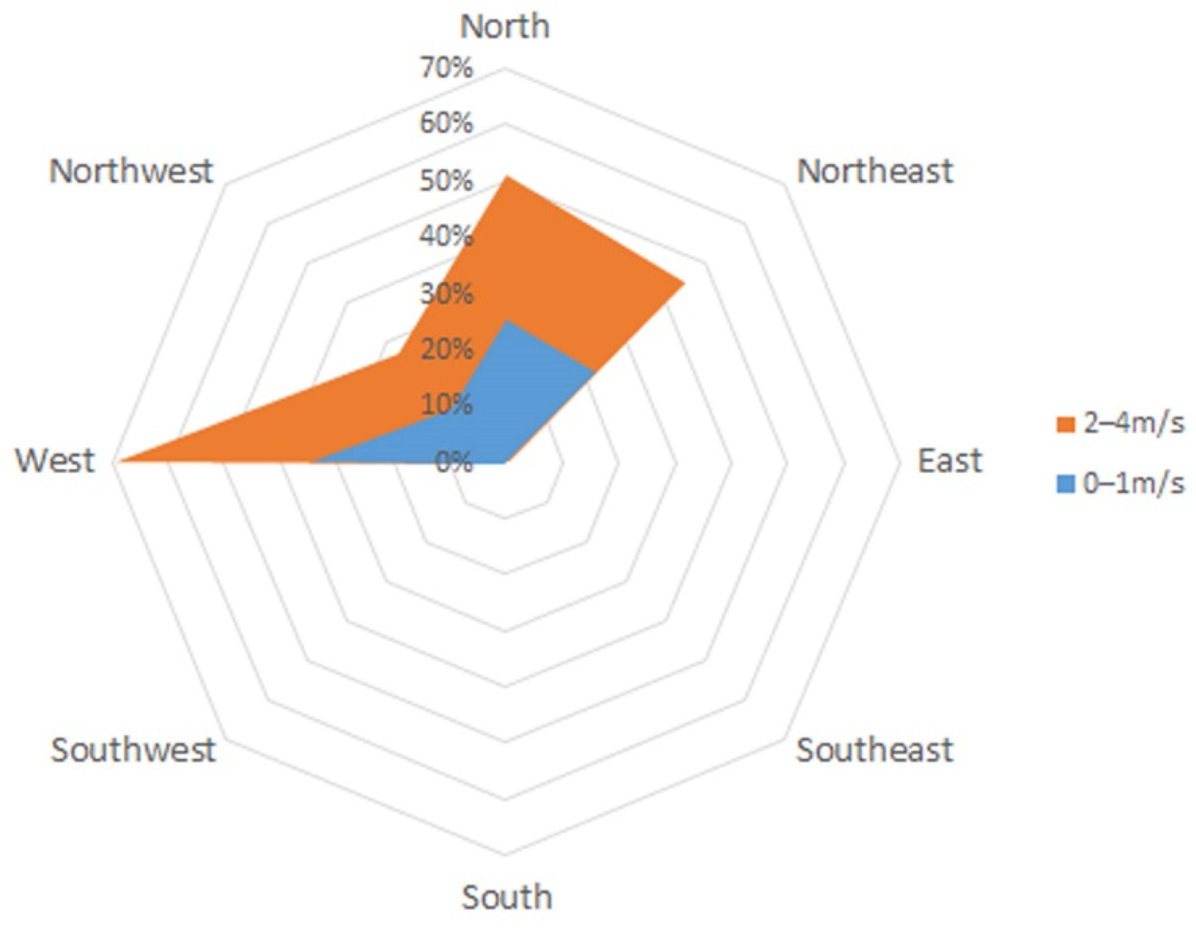 Buildings 10 00040 g012
