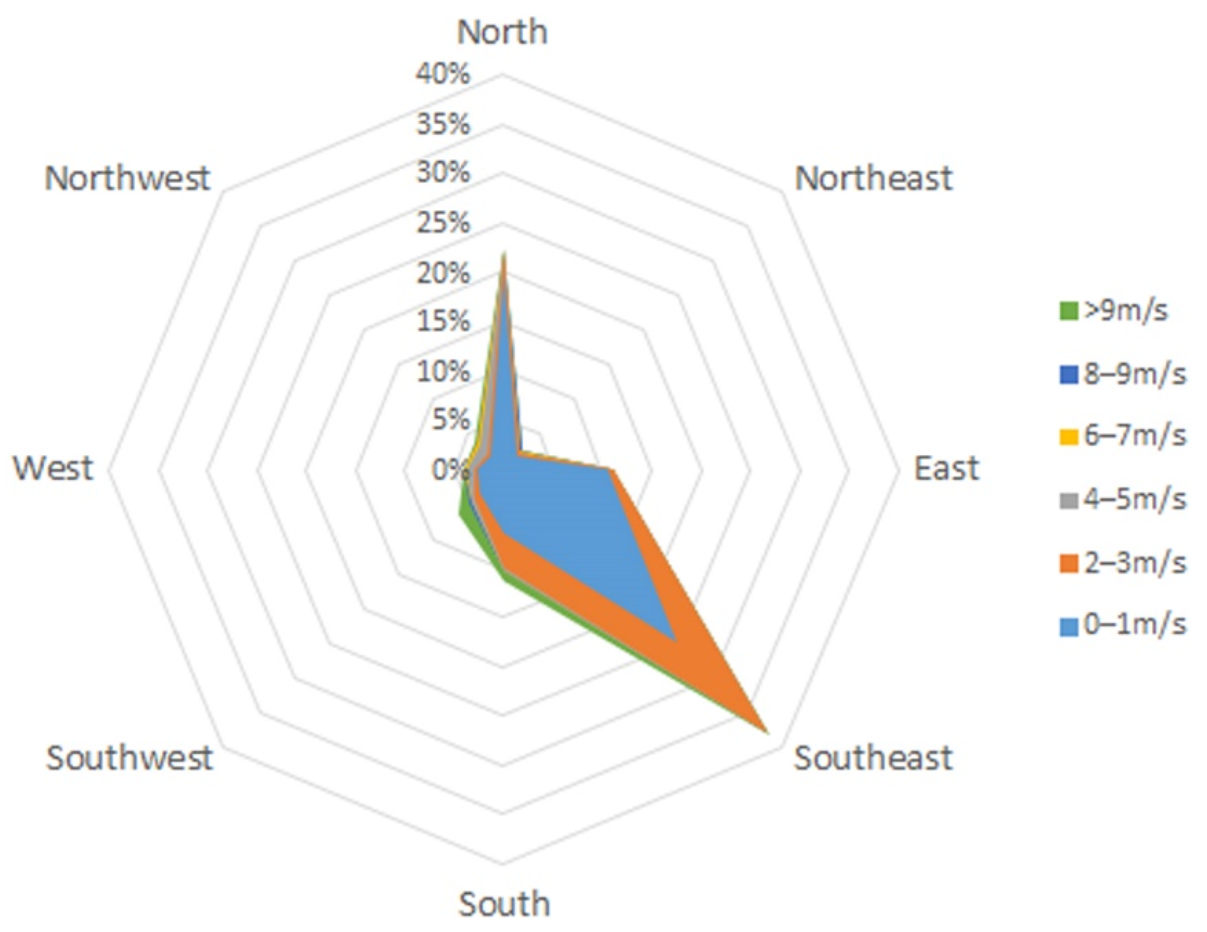 Buildings 10 00040 g013