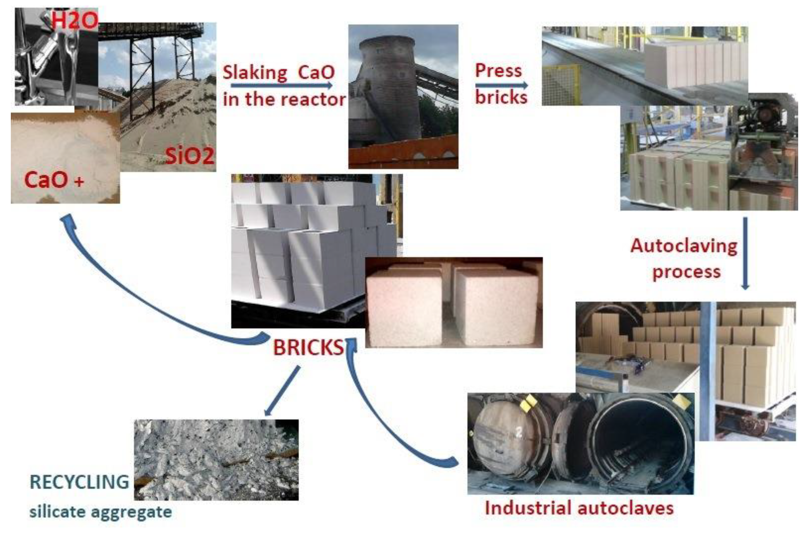 Buildings 10 00041 g001