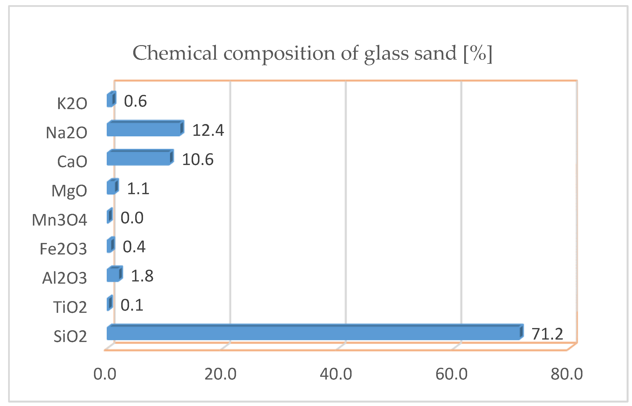 Buildings 10 00041 g006