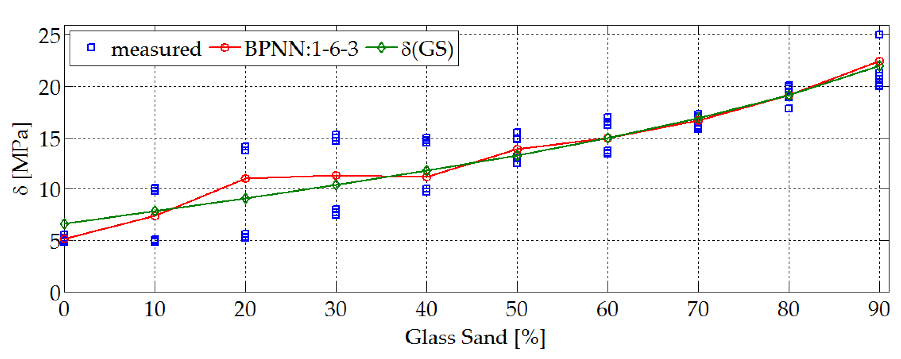 Buildings 10 00041 g008