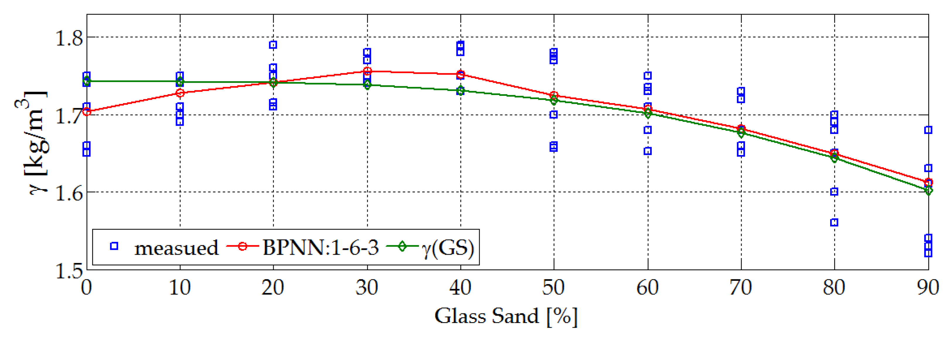 Buildings 10 00041 g009