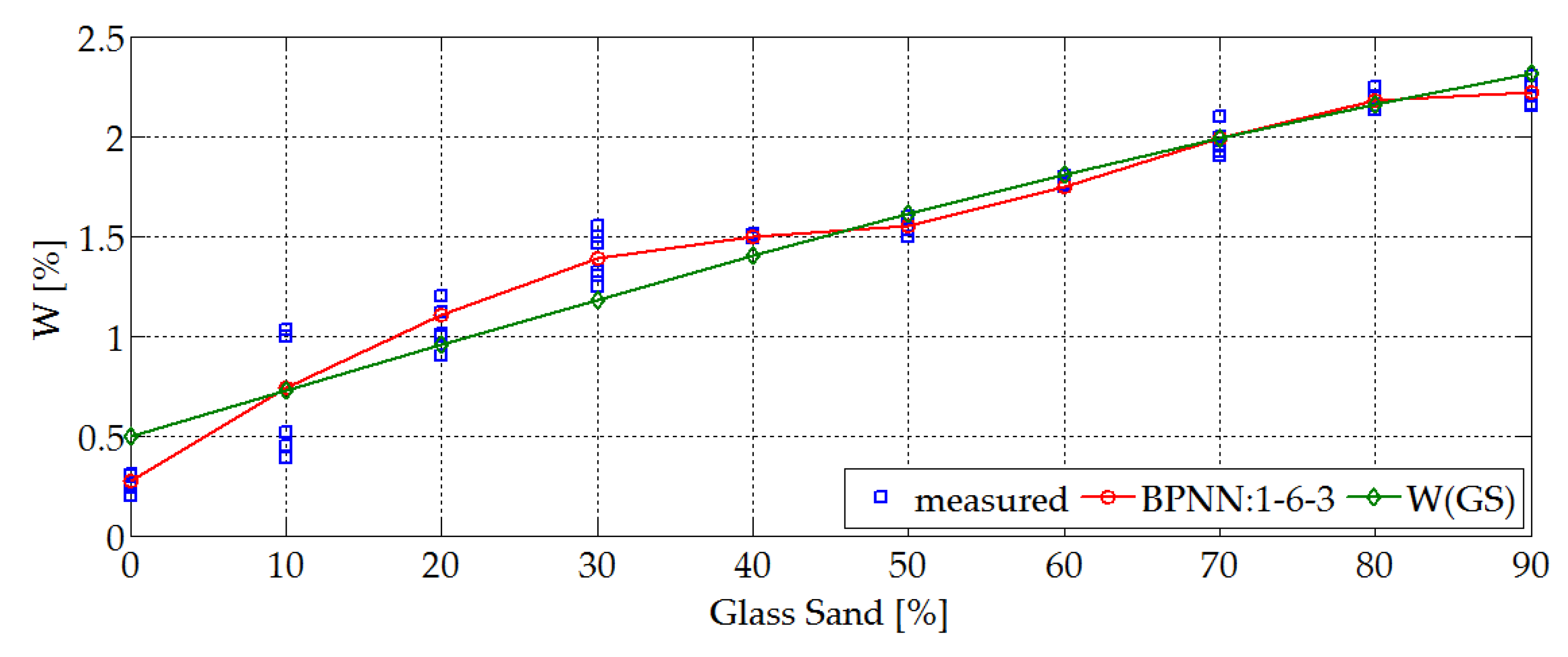Buildings 10 00041 g010