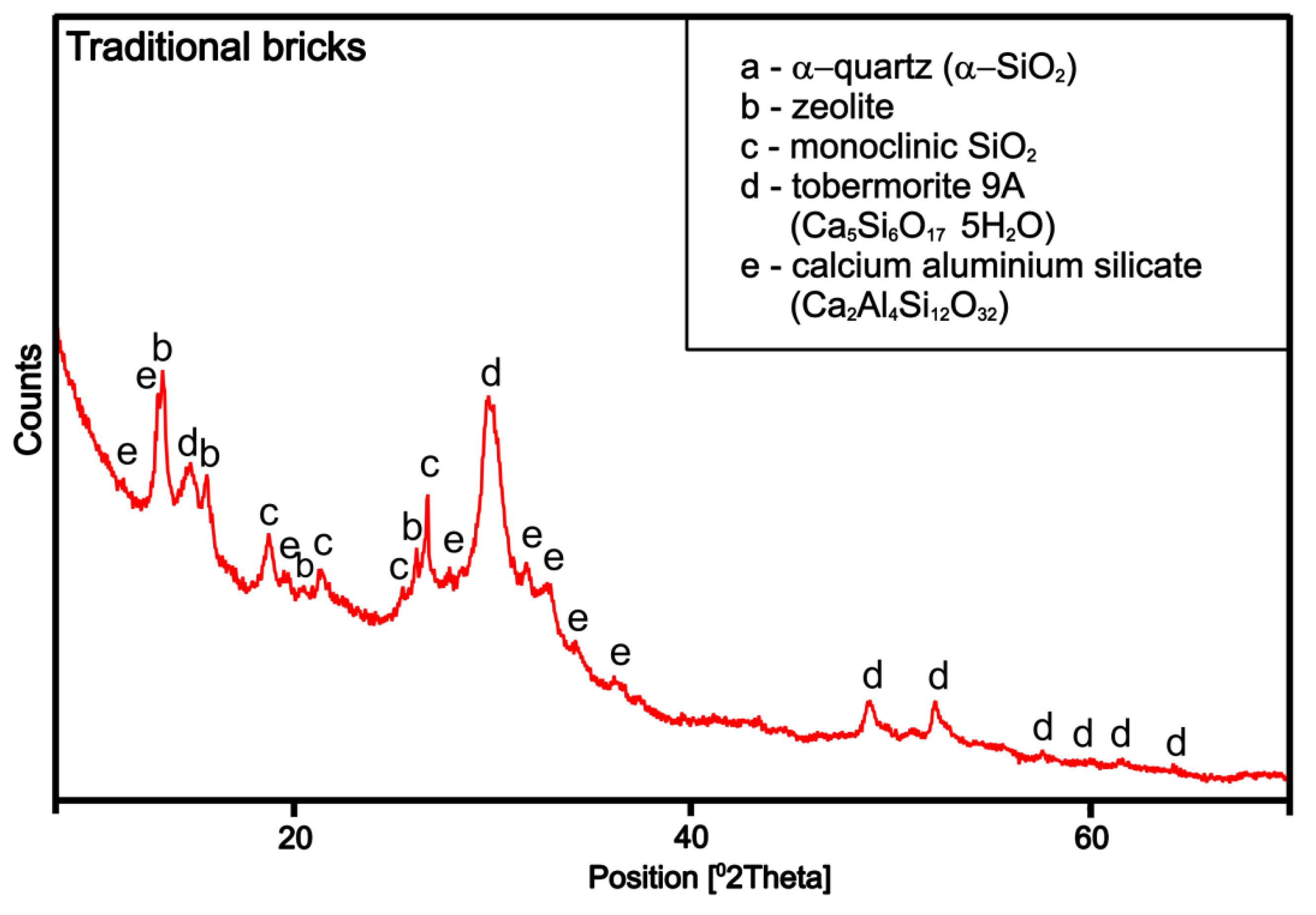 Buildings 10 00041 g011