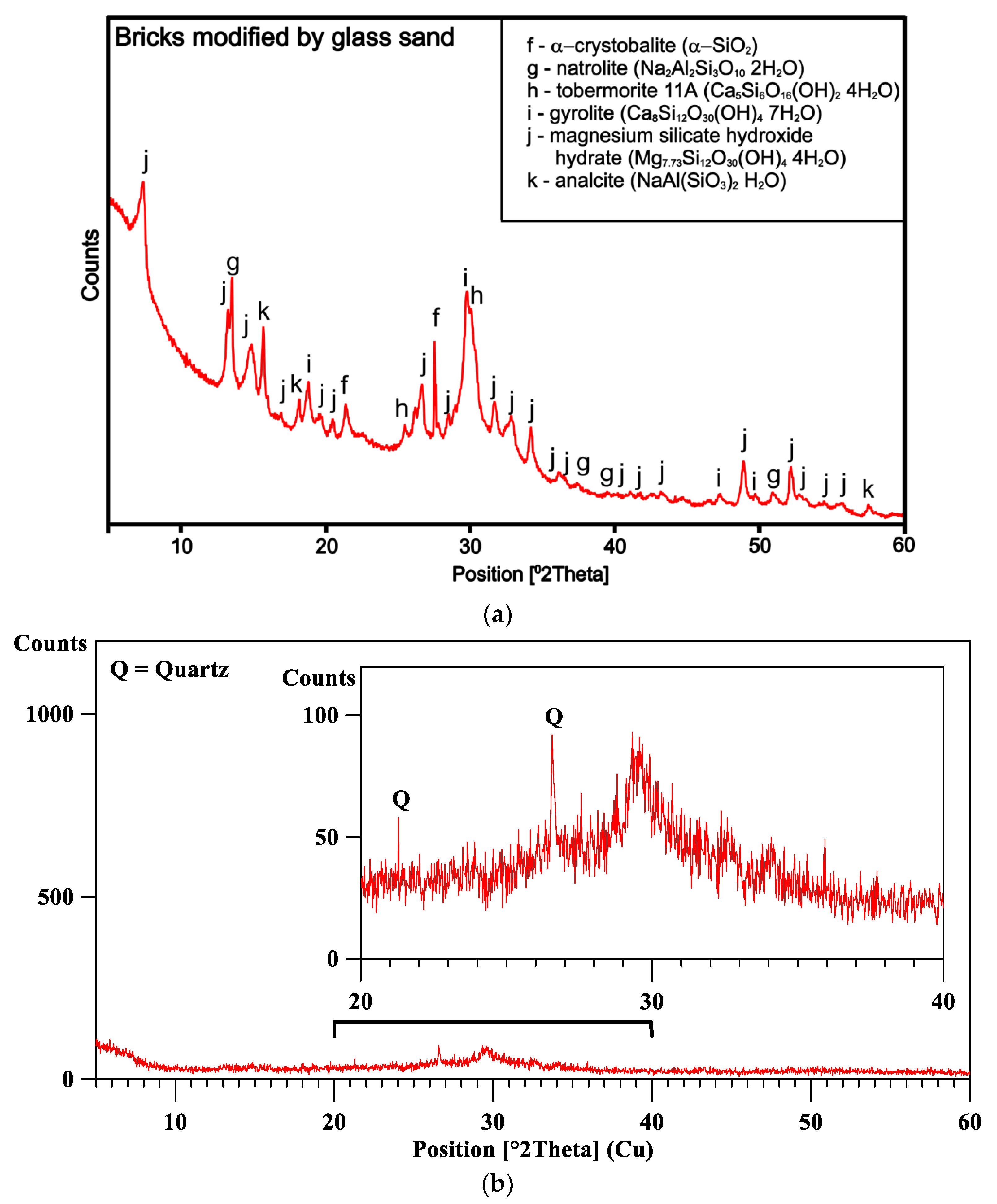 Buildings 10 00041 g012