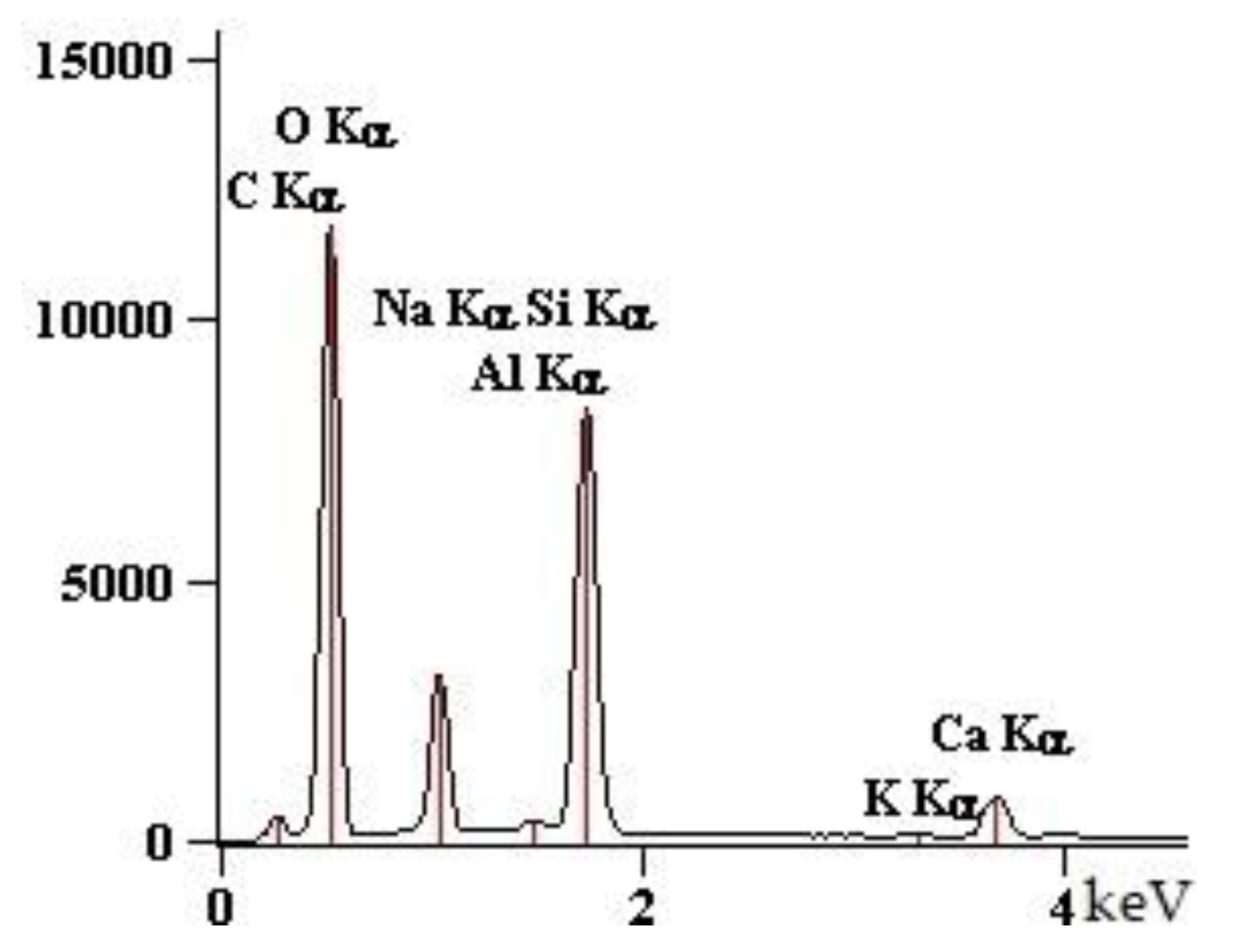 Buildings 10 00041 g022