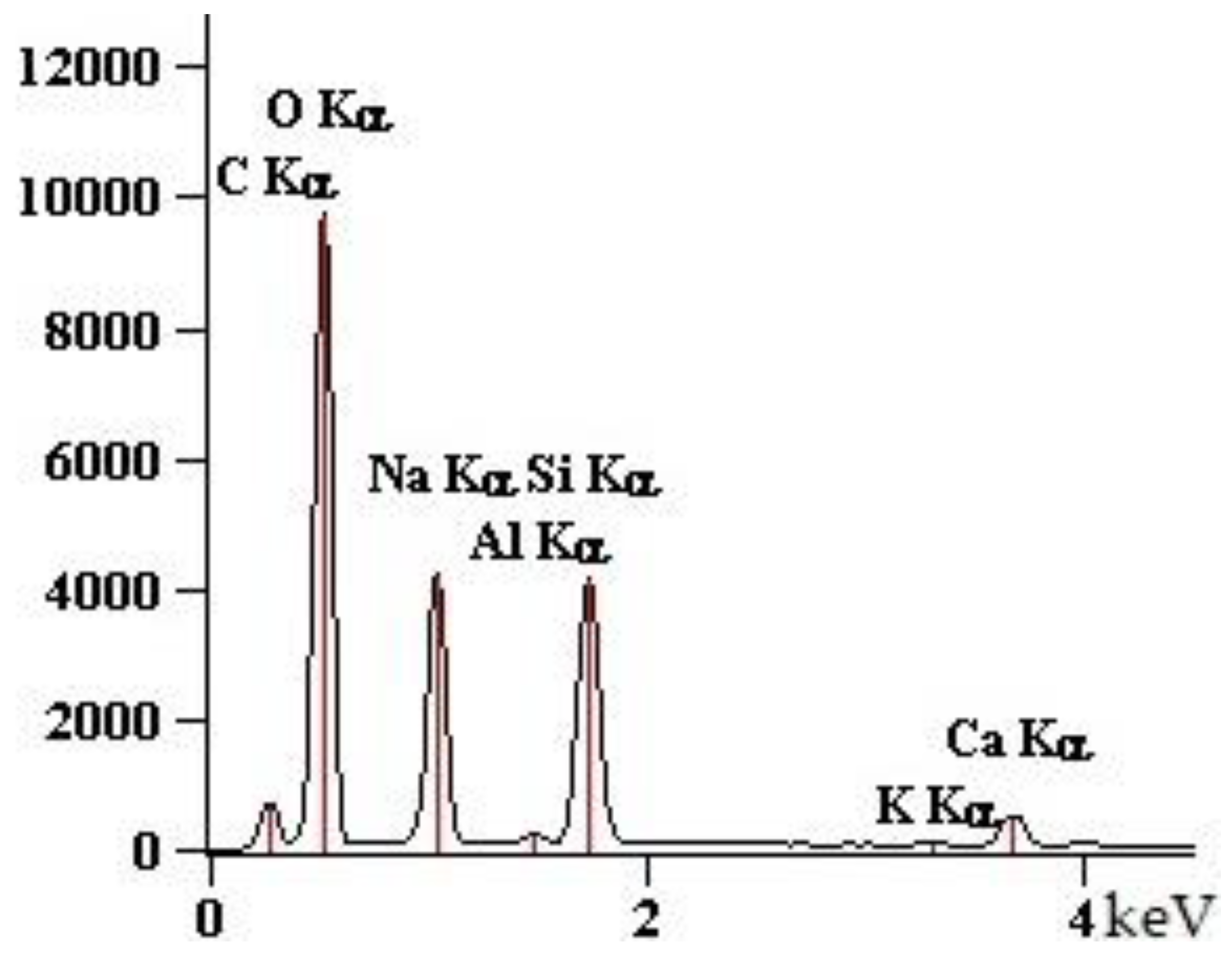 Buildings 10 00041 g023