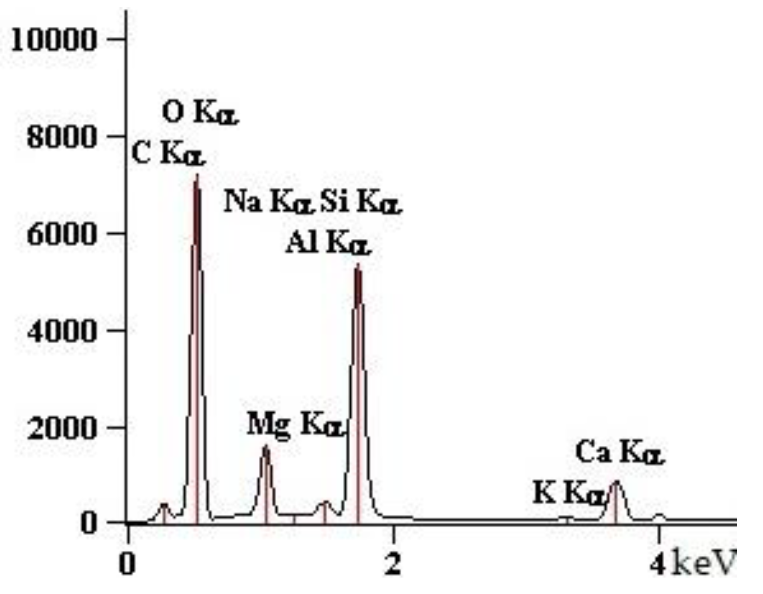 Buildings 10 00041 g024