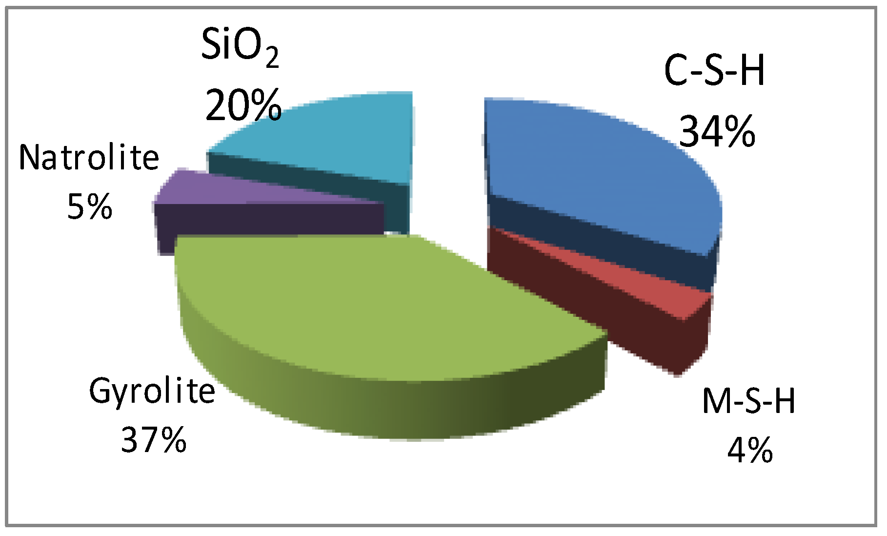 Buildings 10 00041 g025