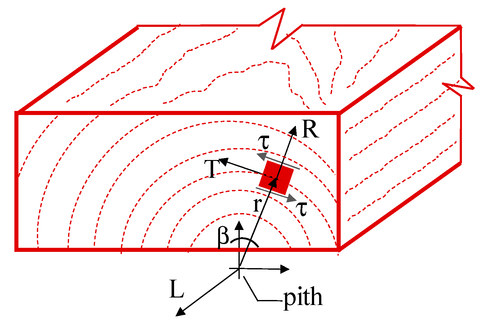 Buildings 10 00042 g002
