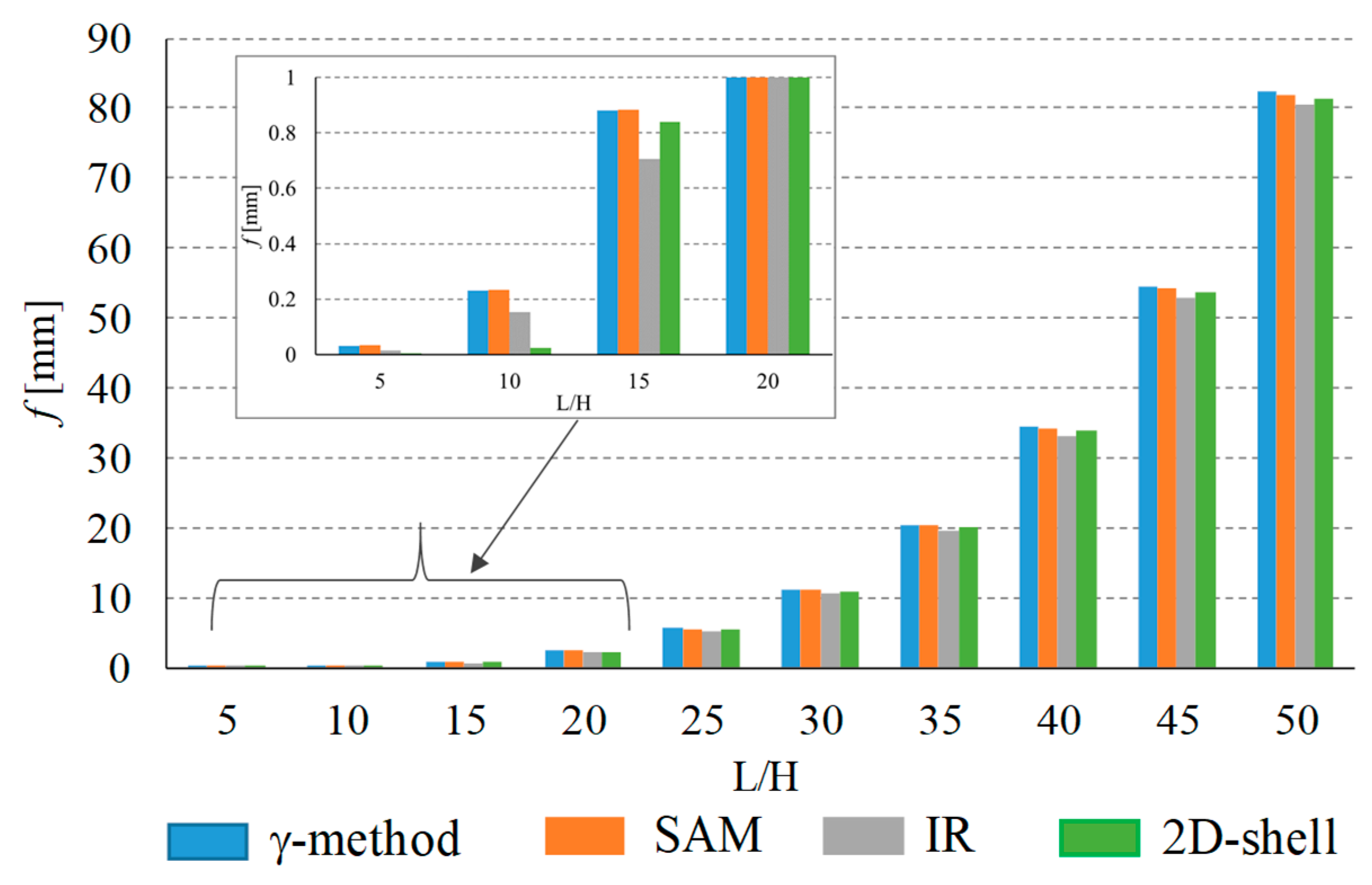 Buildings 10 00042 g007