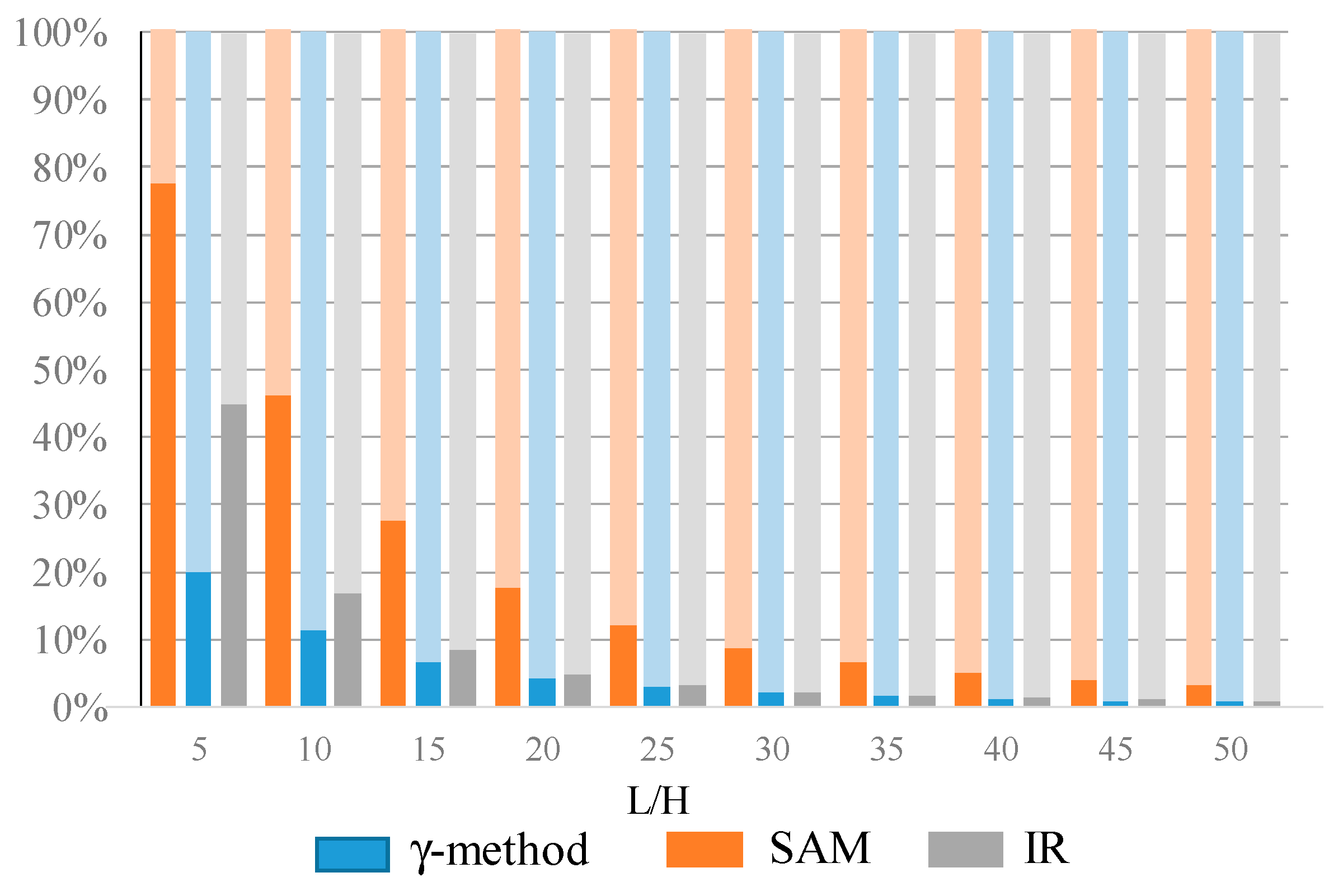 Buildings 10 00042 g008