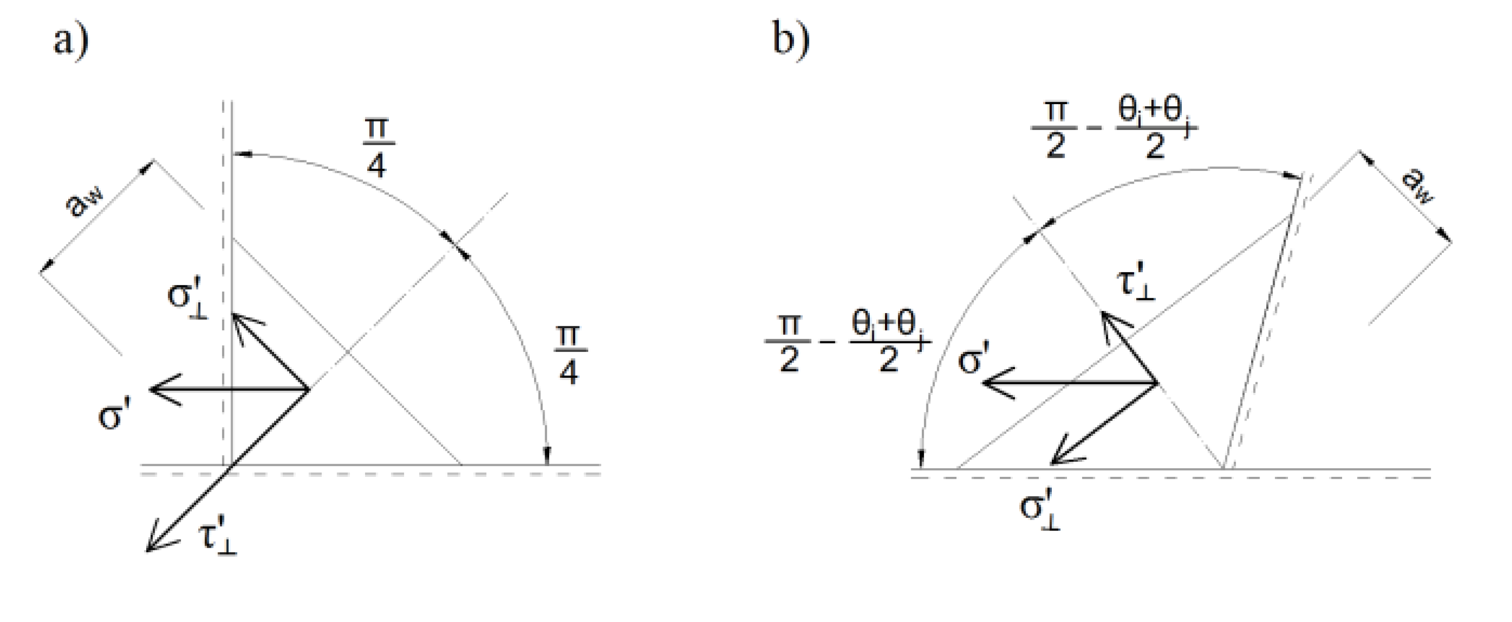 Buildings 10 00043 g006