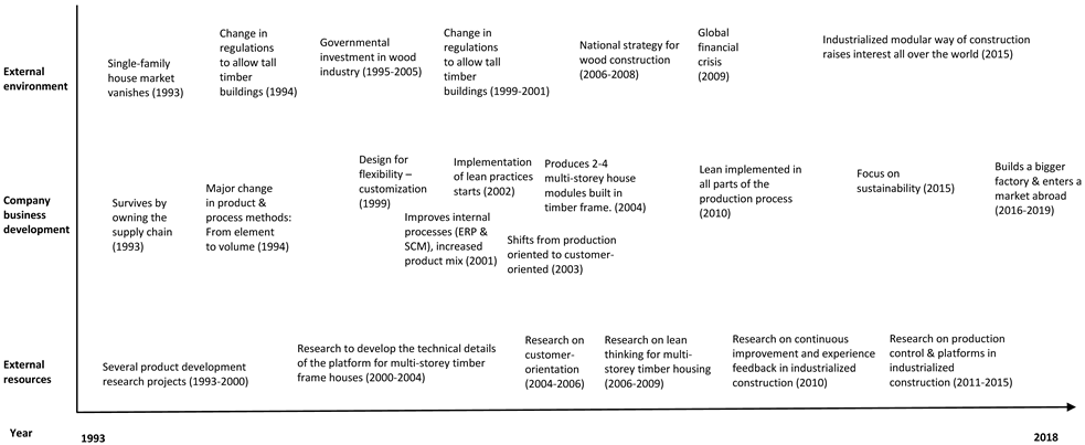 Buildings 10 00045 i001