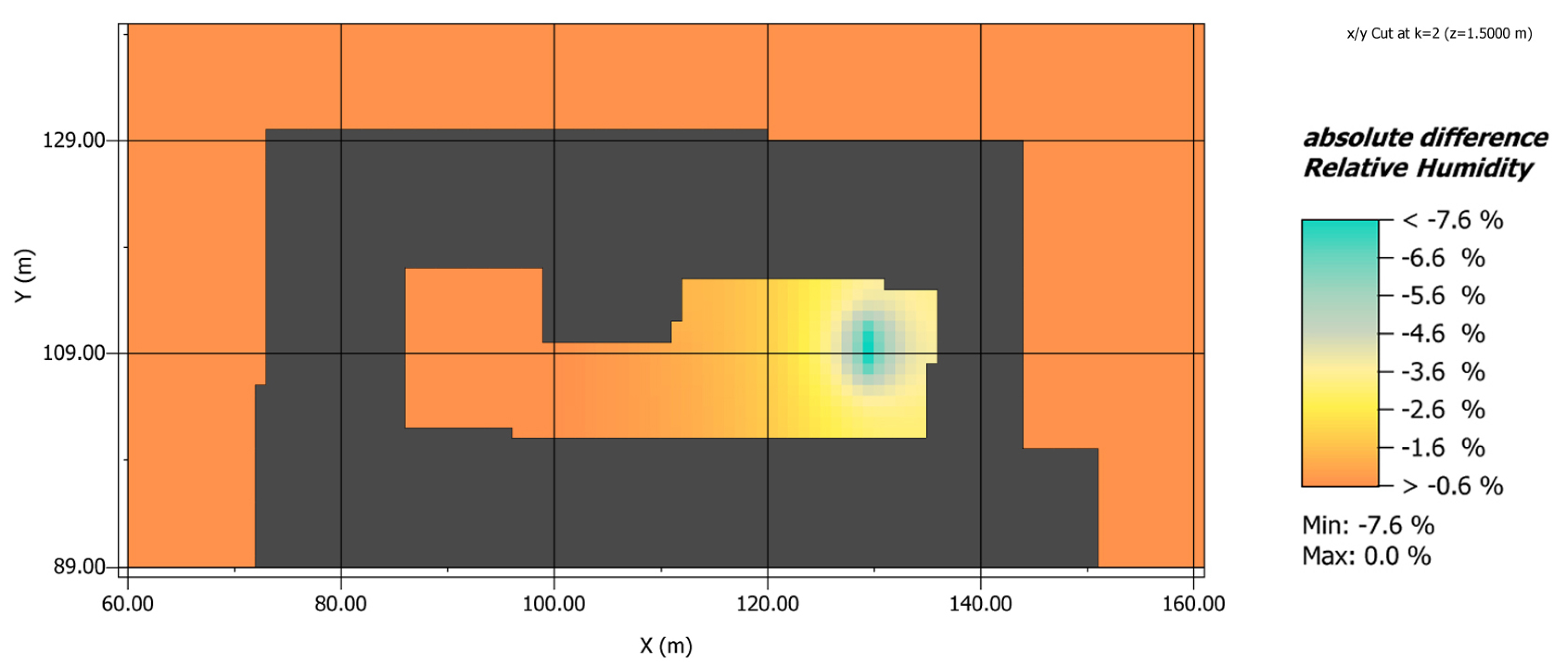 Buildings 10 00046 g007