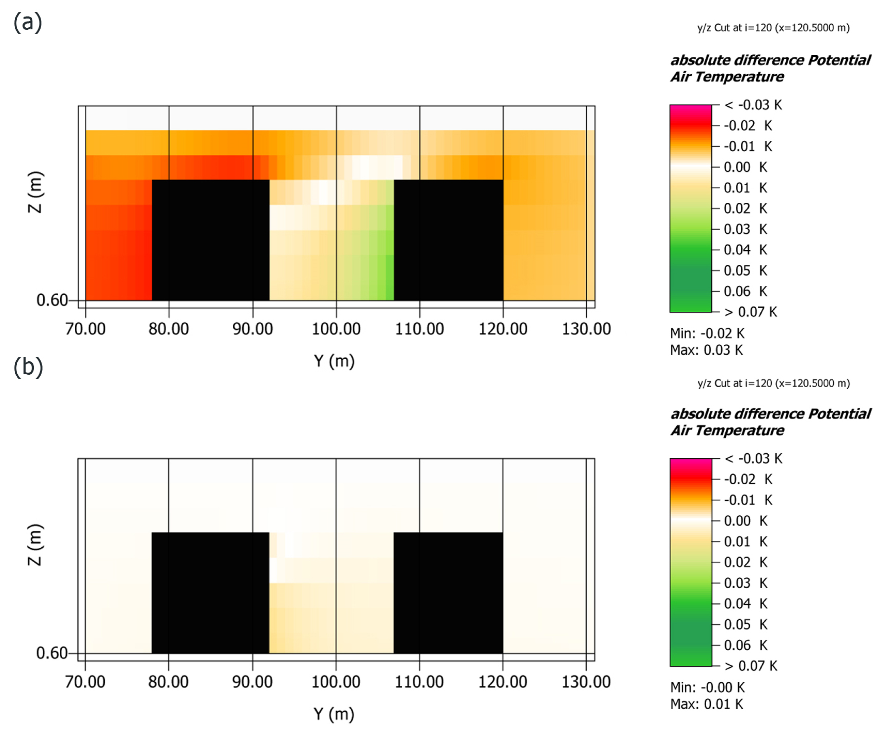 Buildings 10 00046 g011