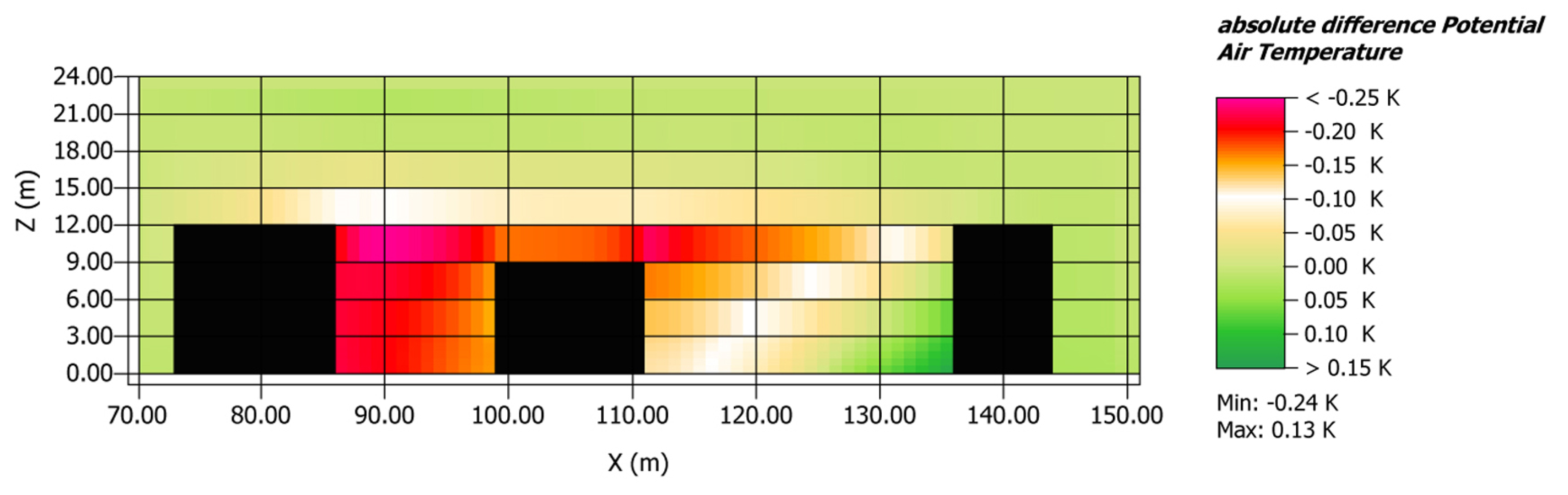 Buildings 10 00046 g020
