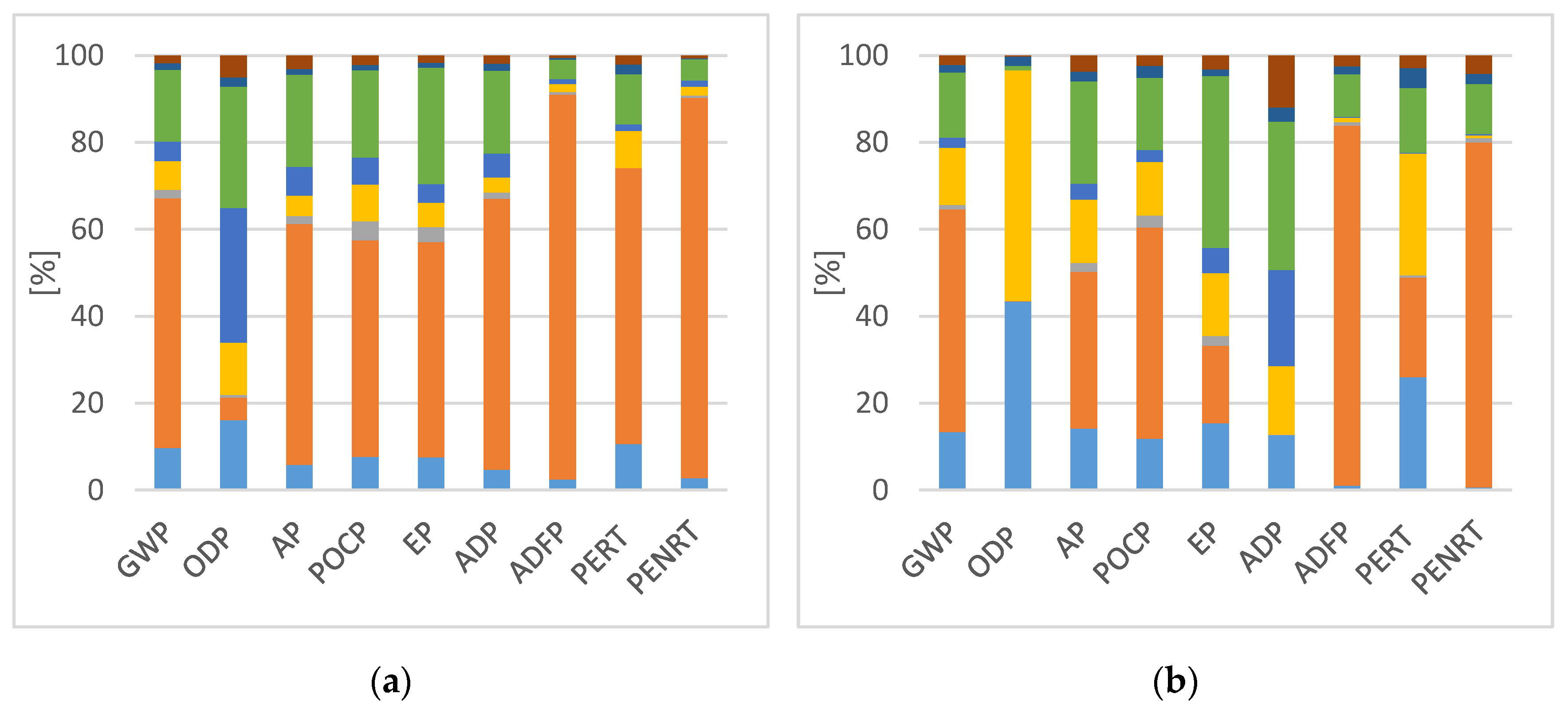 Buildings 10 00047 g002 Buildings 10 00047 g002