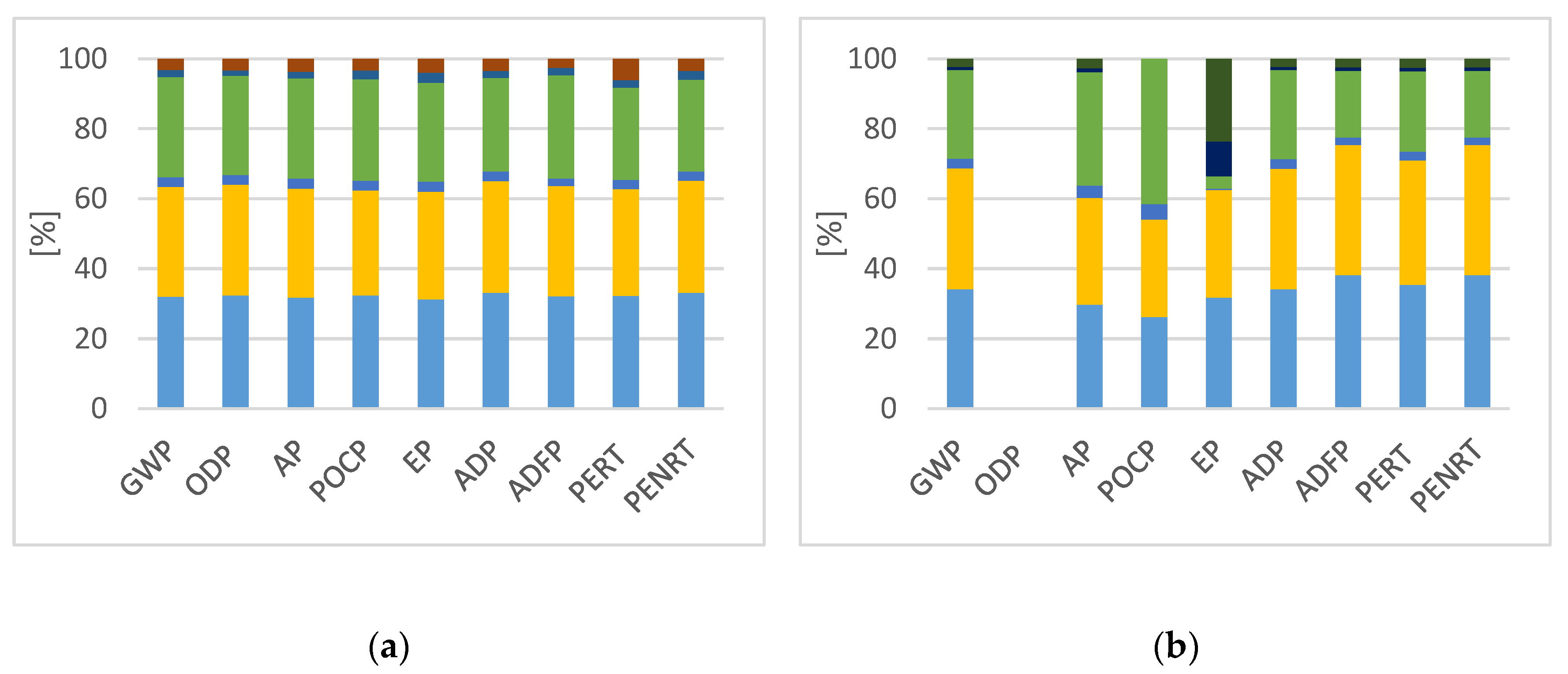 Buildings 10 00047 g003 Buildings 10 00047 g003