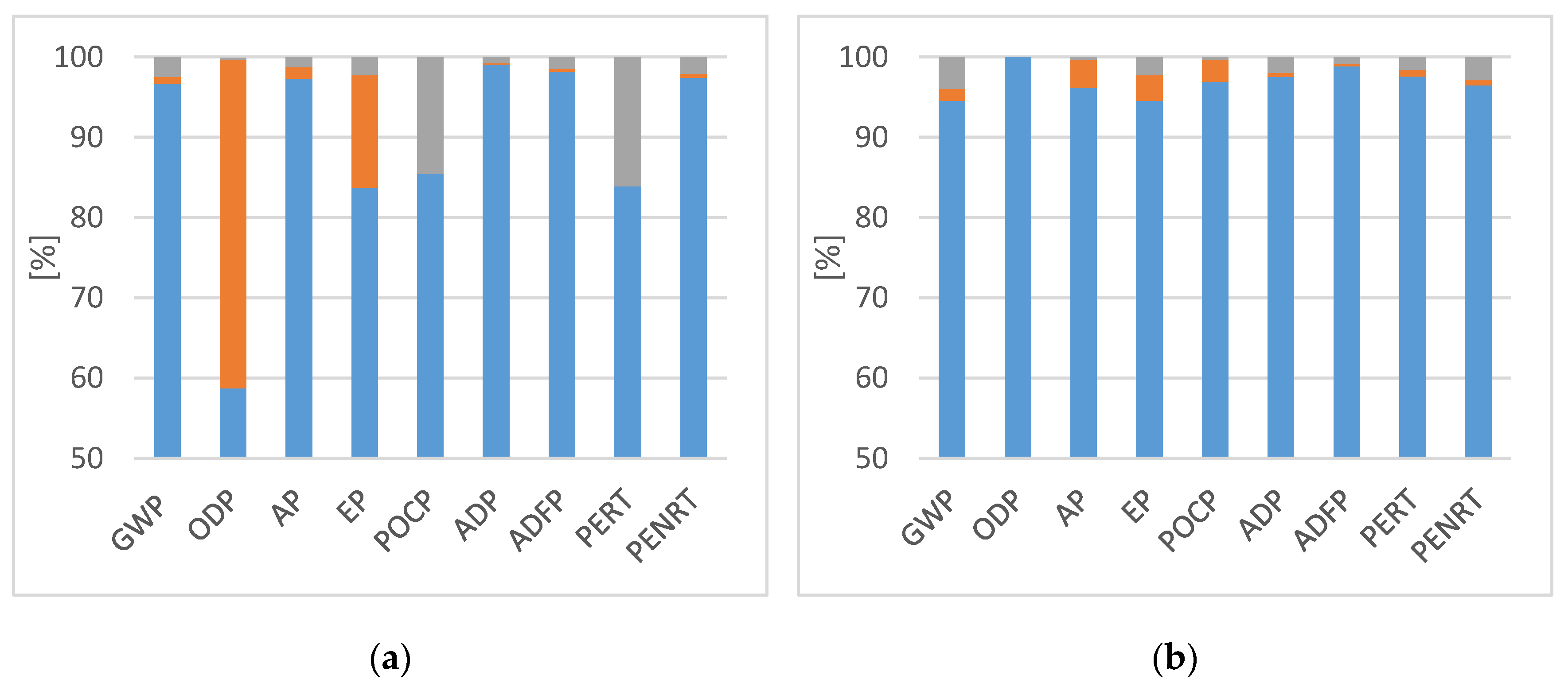 Buildings 10 00047 g004 Buildings 10 00047 g004