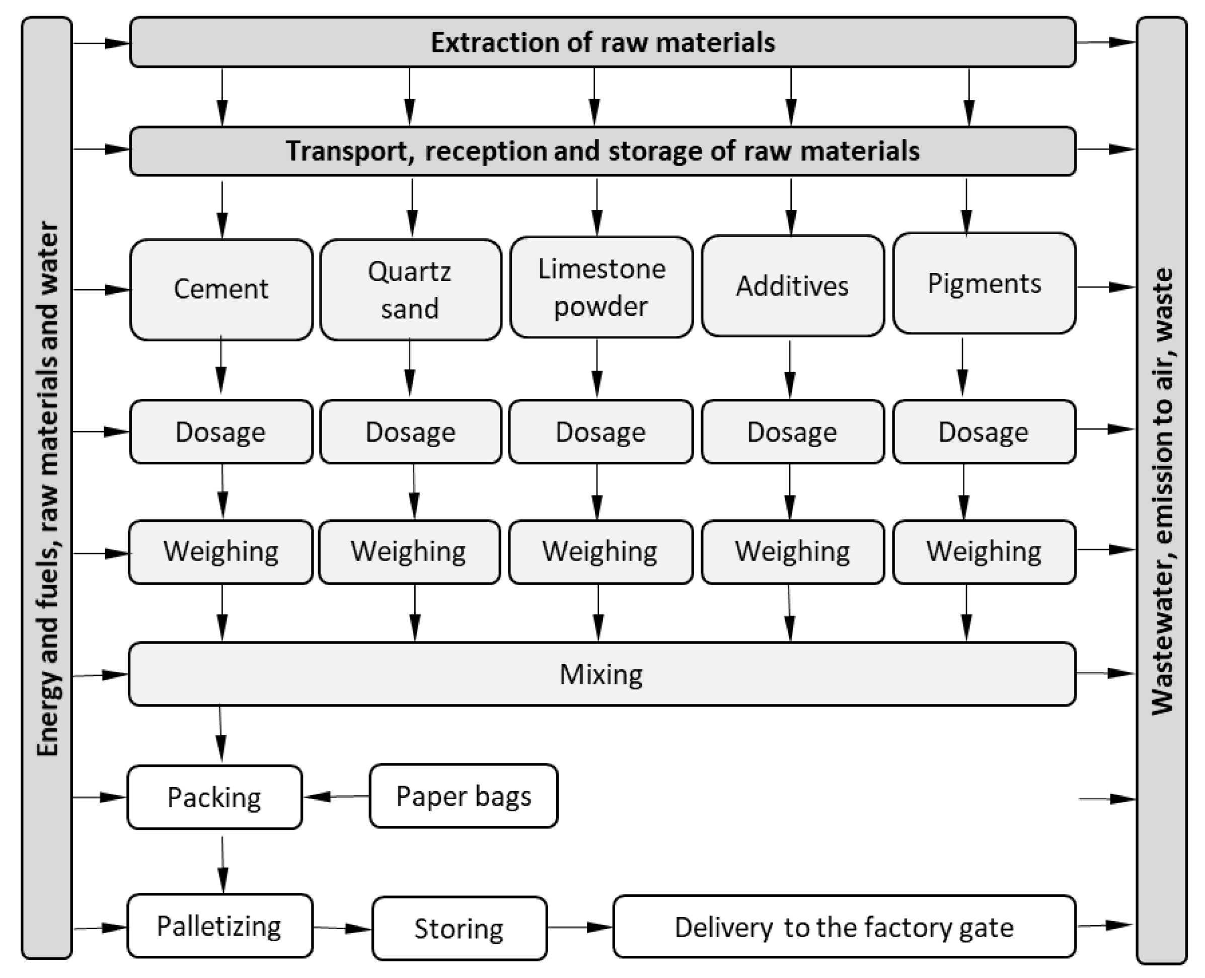 Buildings 10 00047 sch001 Buildings 10 00047 sch001