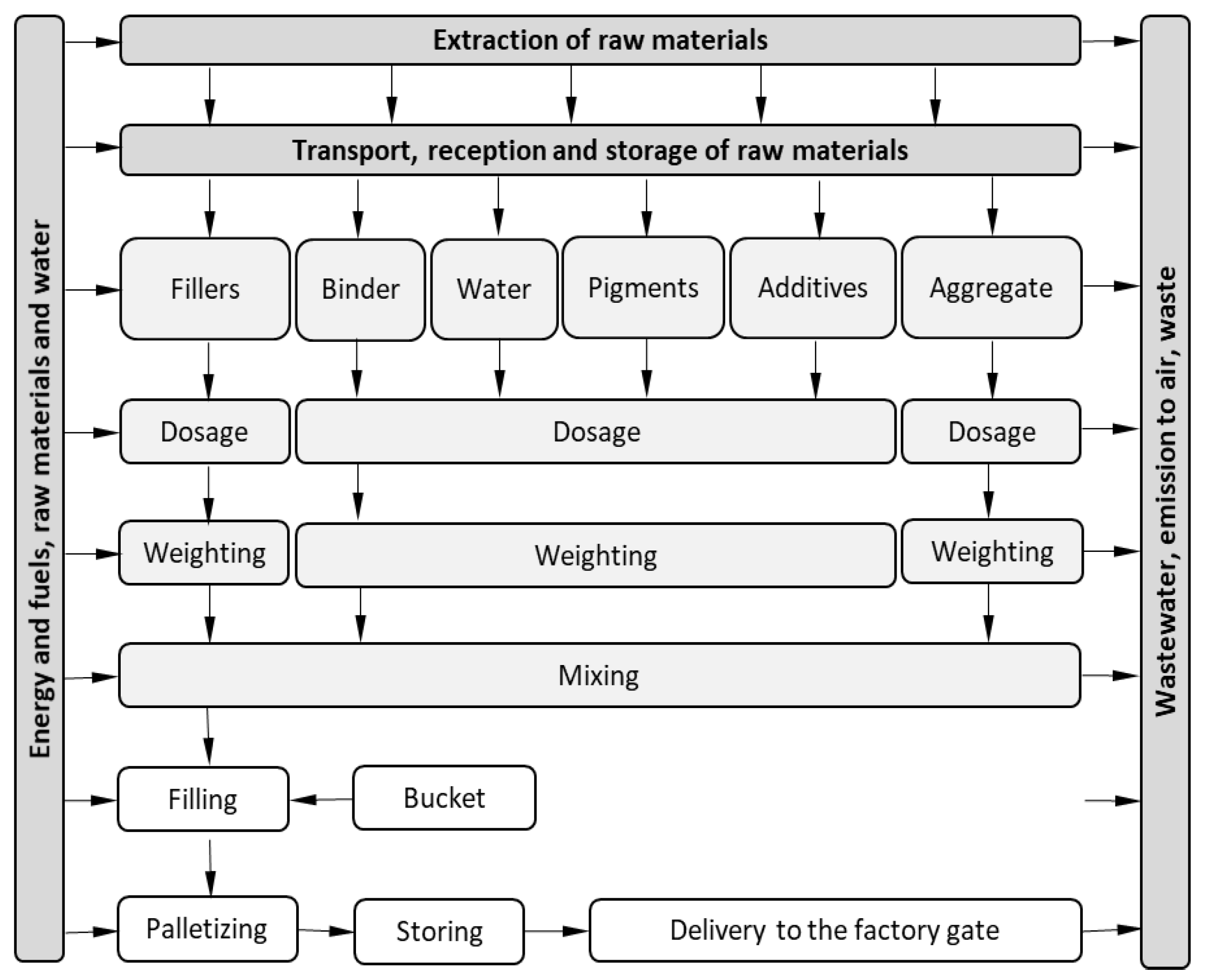 Buildings 10 00047 sch002 Buildings 10 00047 sch002