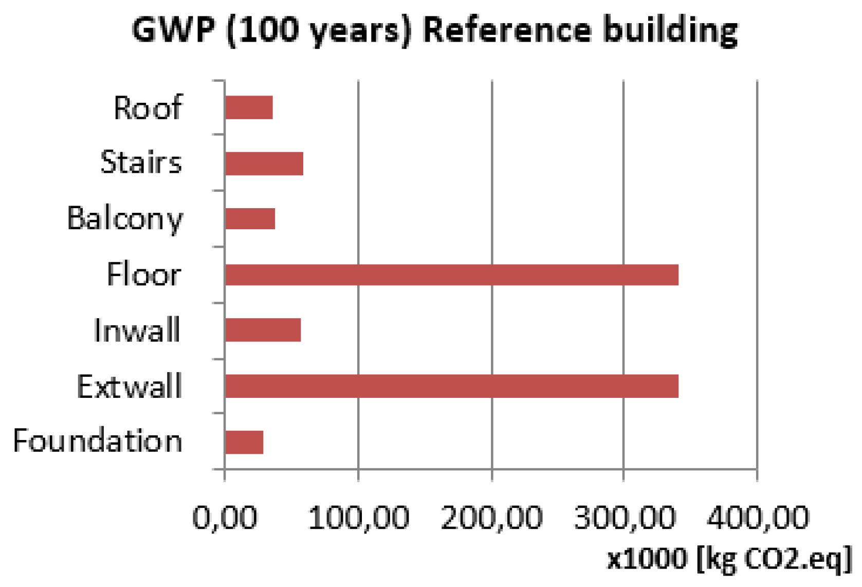 Buildings 10 00048 g001